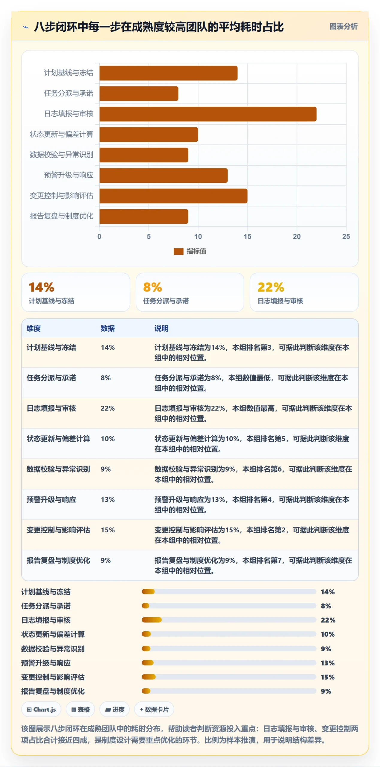 进度跟踪进度日志全流程：PMO制度设计与一文讲清