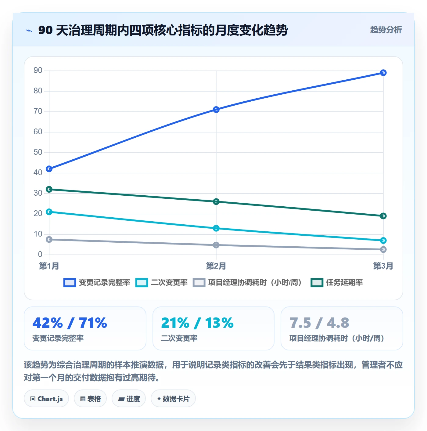 任务负责人变更管理方法大全：企业管理者任务分派流程优化落地清单