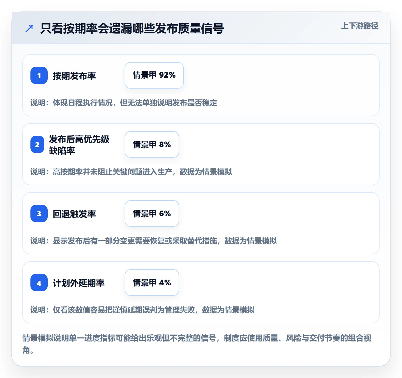 上线计划最佳实践:企业管理者发布管理制度设计,常见问题