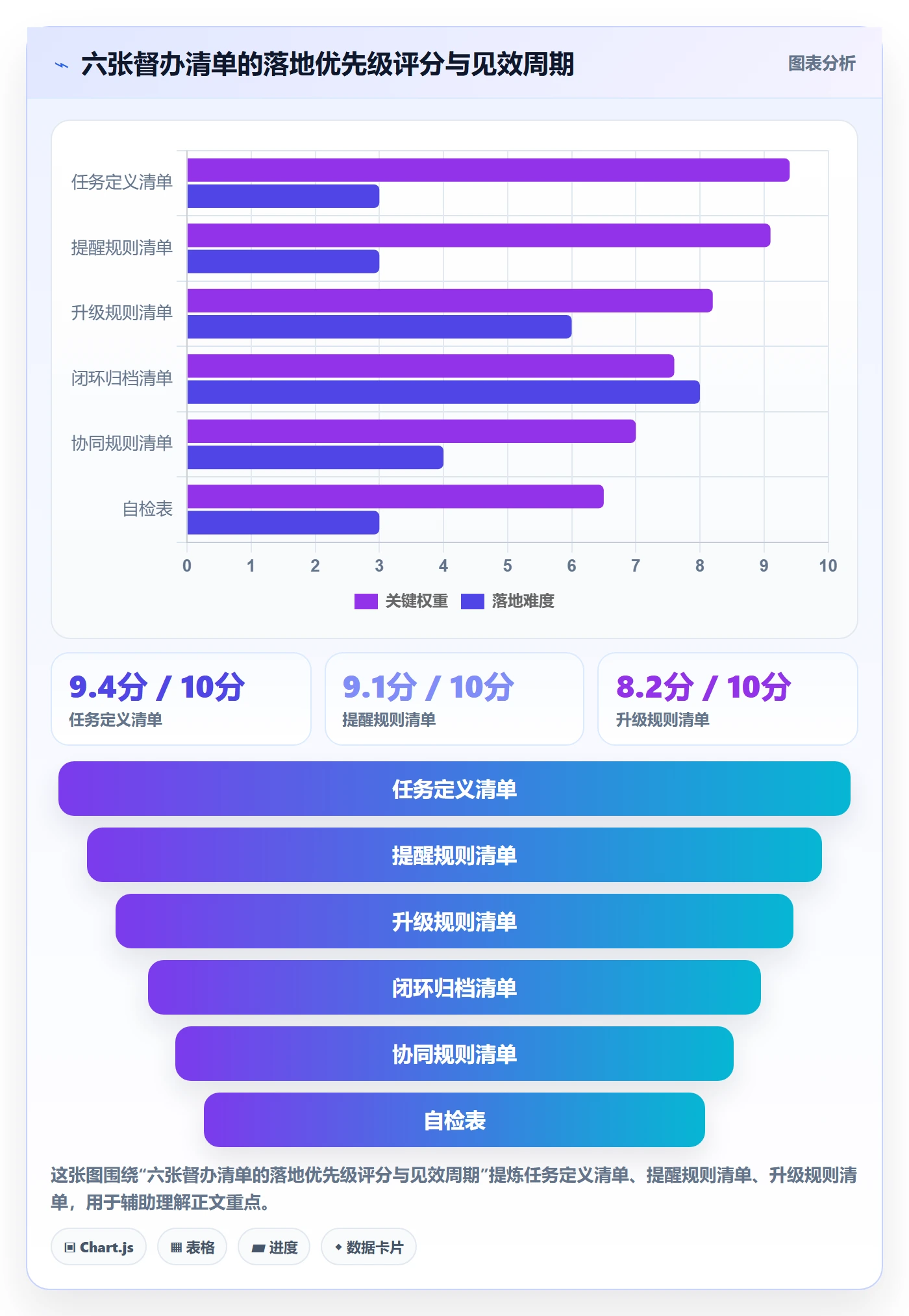 督办管理方法大全:PMO任务提醒协同管理落地清单
