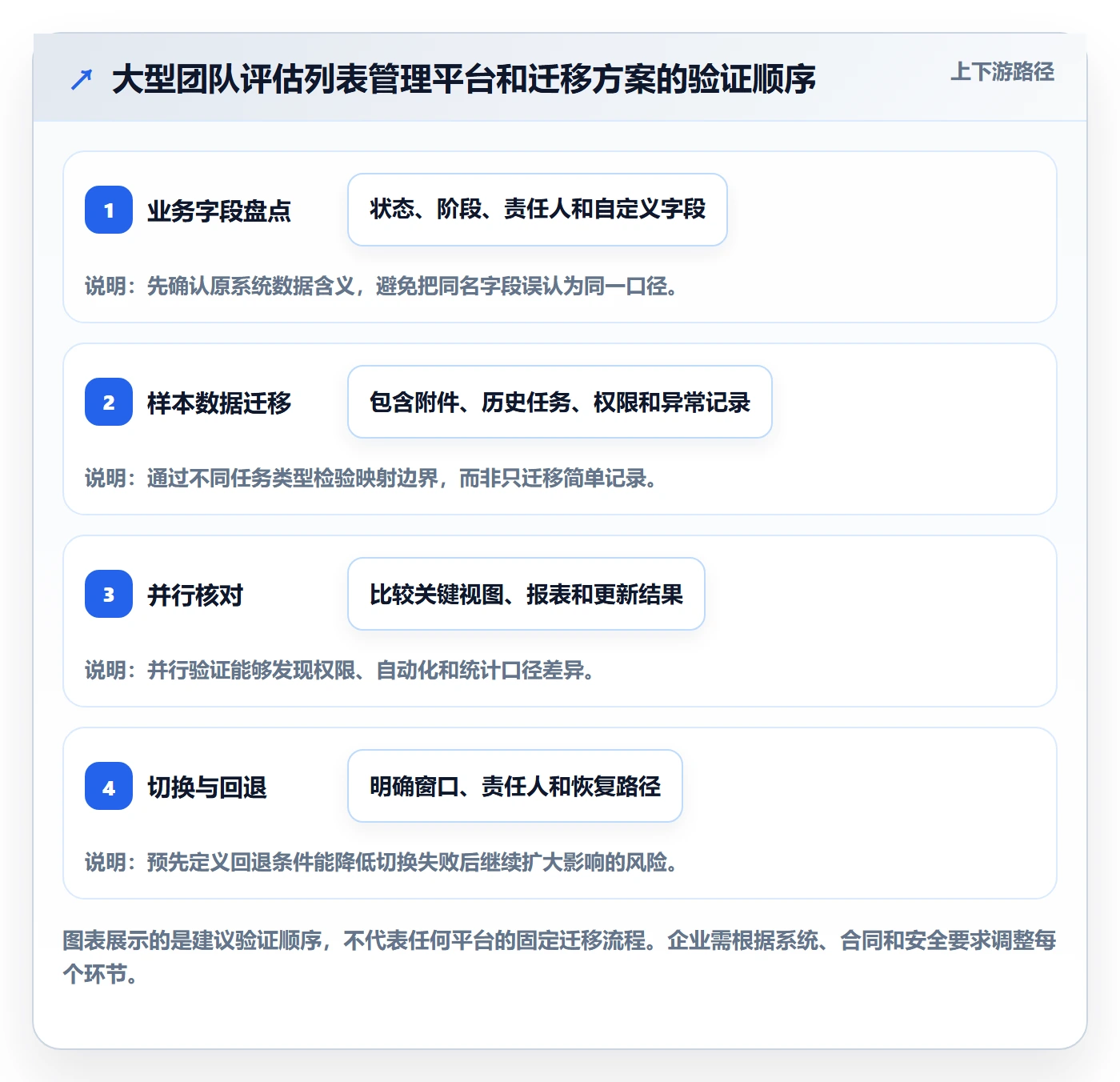 分组实操方法:实施团队提升列表视图效率的协同管理方法与模板