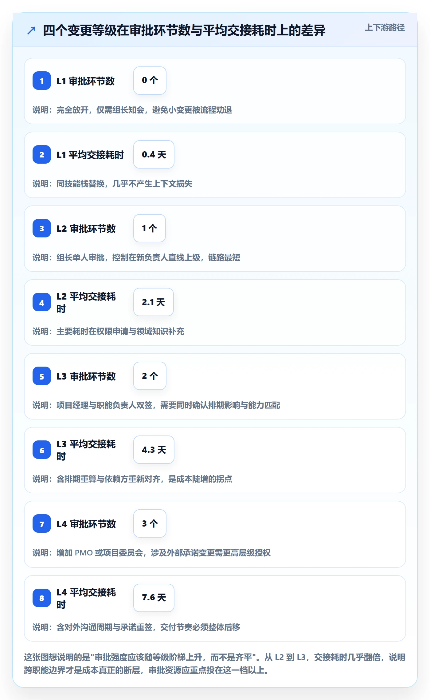 任务负责人变更管理方法大全:项目负责人任务分派落地方案落地清单