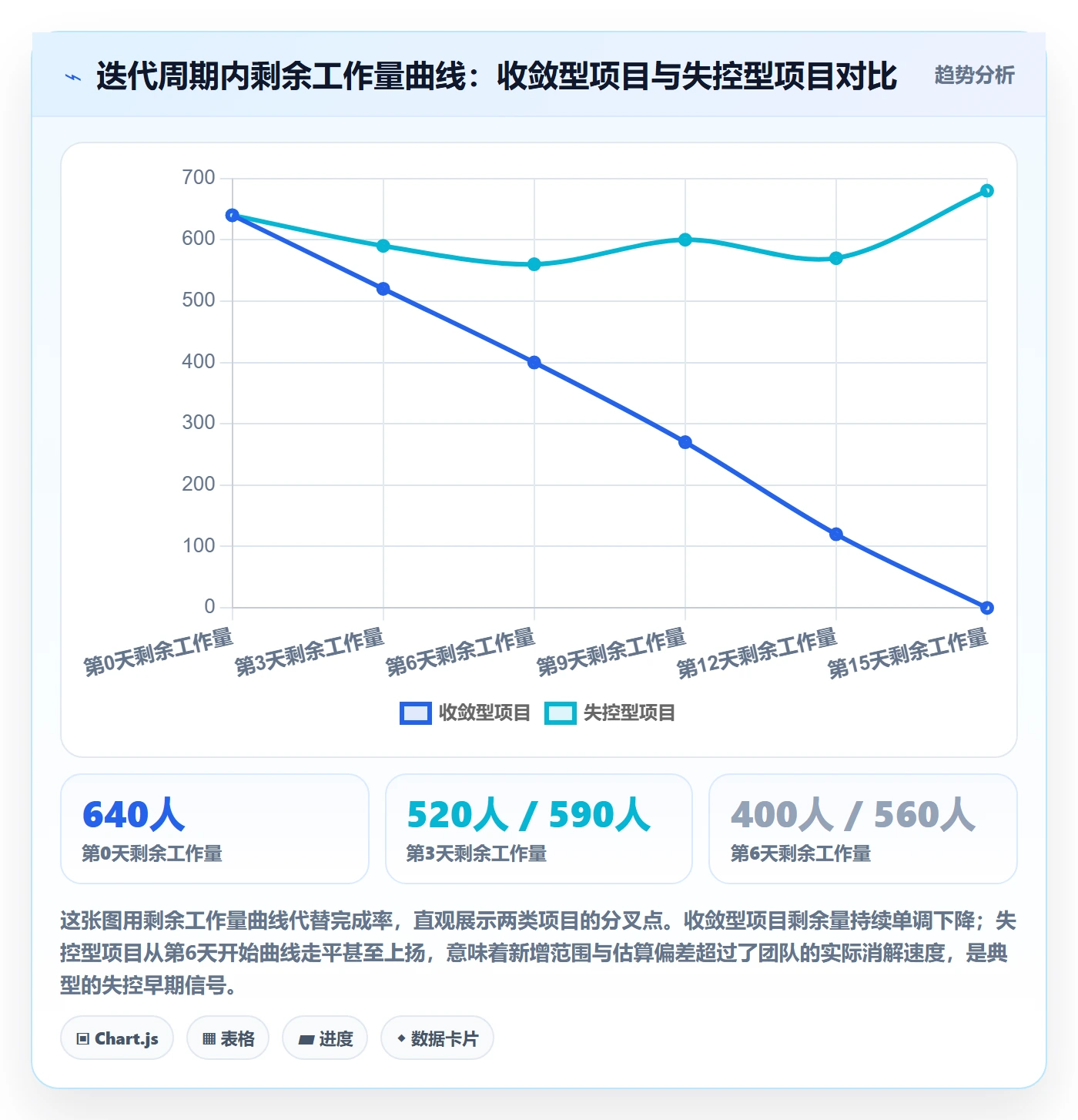 任务进度管理指南:项目负责人如何做好进度管理,数据分析全流程