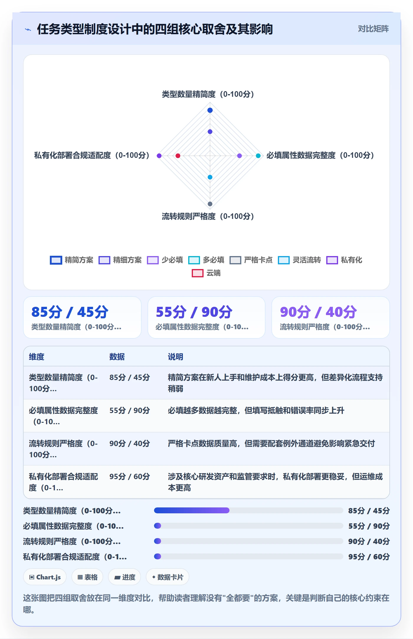 任务类型管理方法大全:跨部门团队任务属性制度设计落地清单