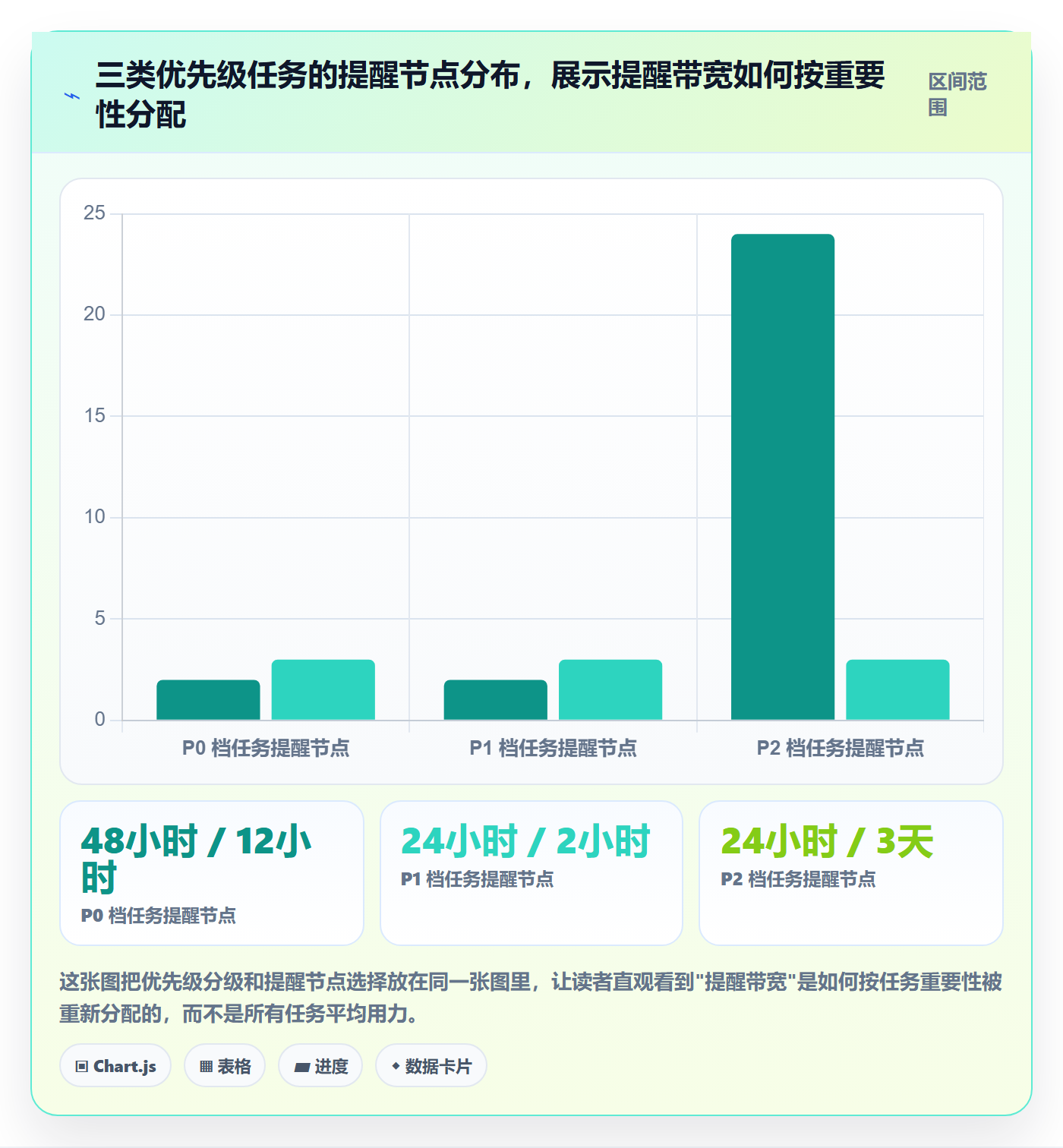 超期提醒流程与规范:产品经理任务提醒最佳实践关键指标