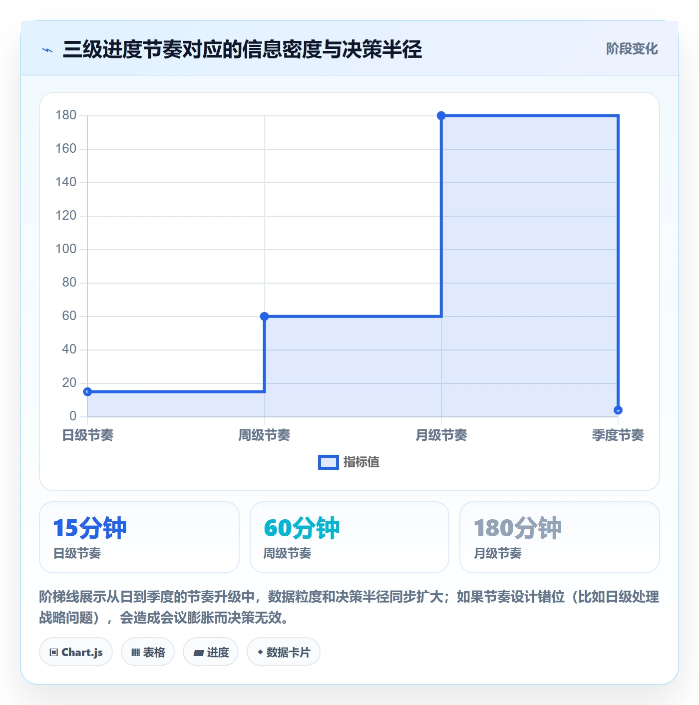 计划进度最佳实践：企业管理者进度管理制度设计，常见问题