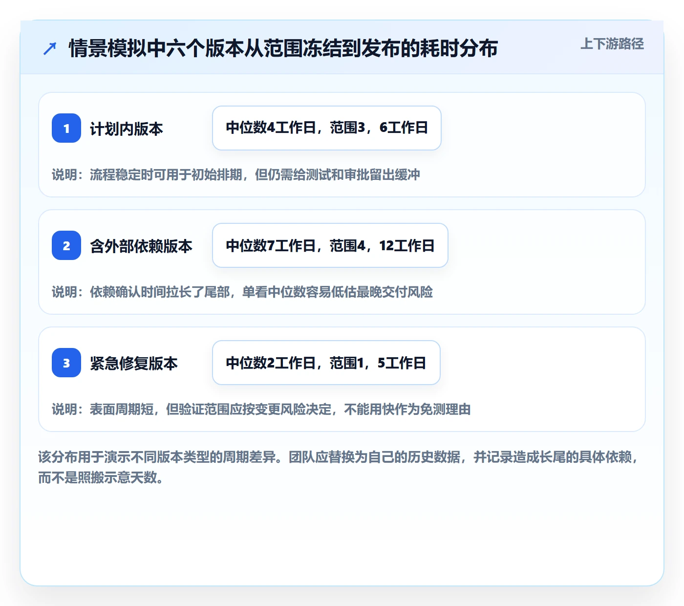 版本管理版本发布时间教程:项目负责人最佳实践,避坑指南