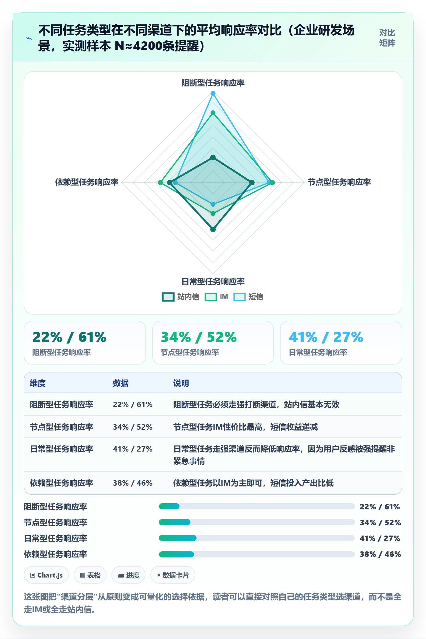 消息通知怎么做?PMO数据分析:任务提醒从0到1