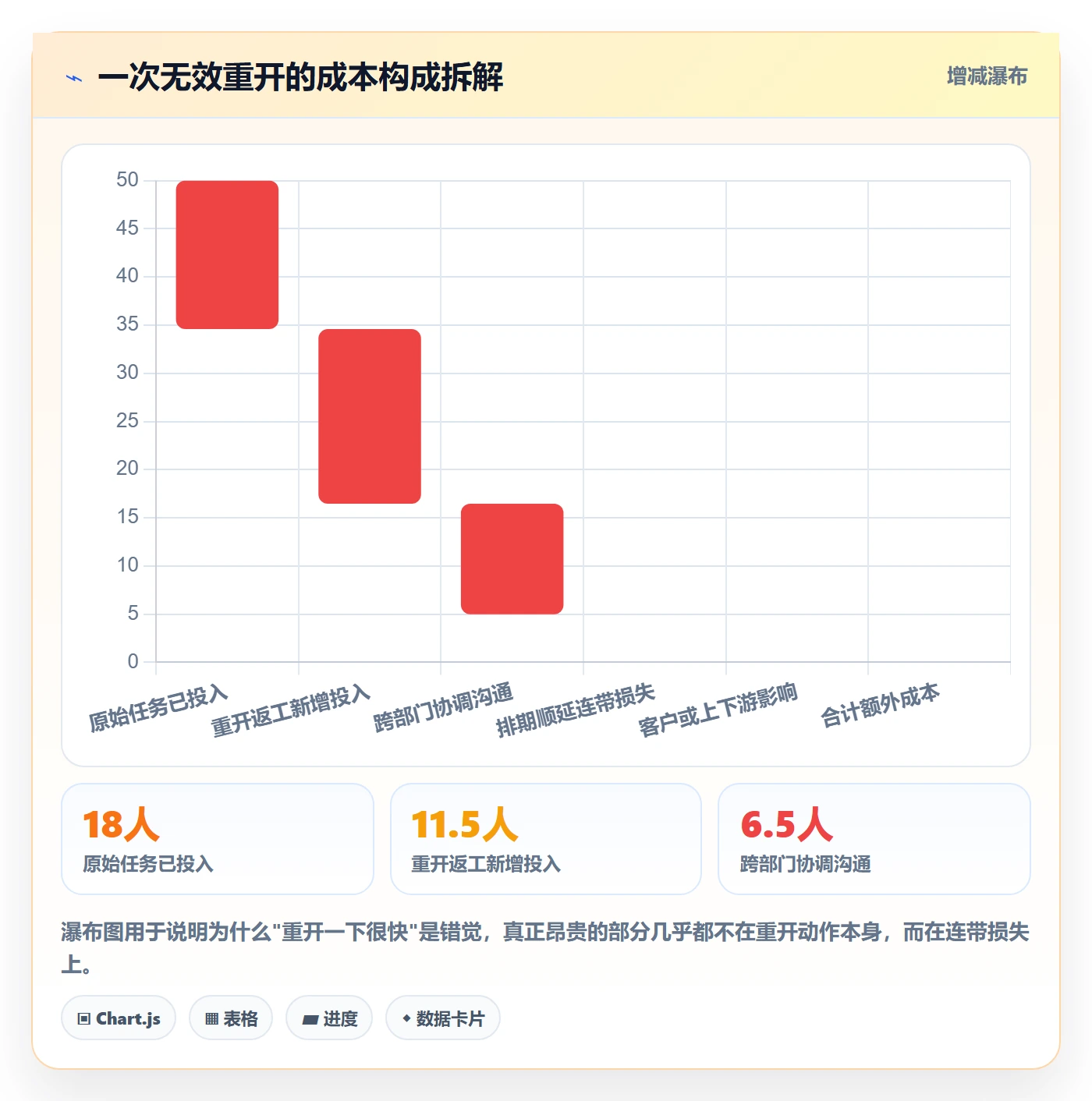 任务执行如何做好重开?管理层流程优化与操作步骤