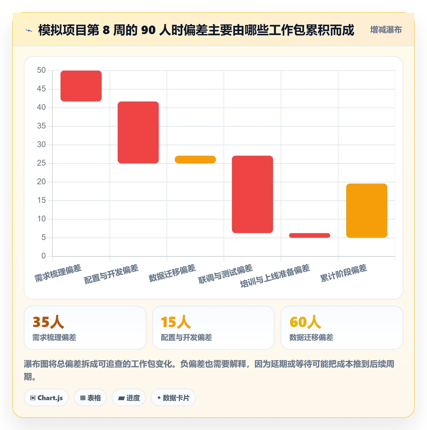 工时表Timesheet全流程：实施团队最佳实践与一文讲清