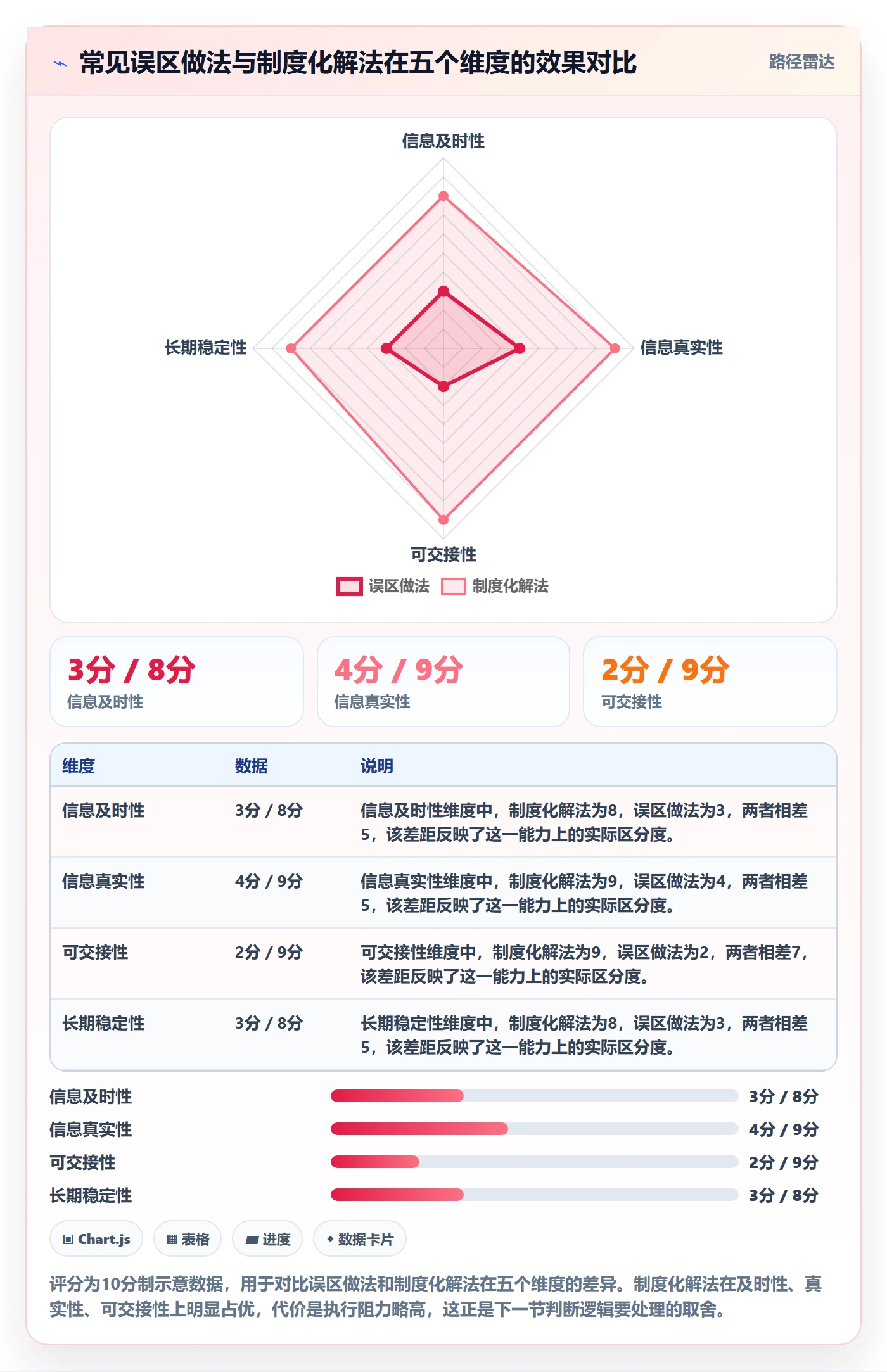 计划进度最佳实践:产品经理进度管理制度设计,常见问题