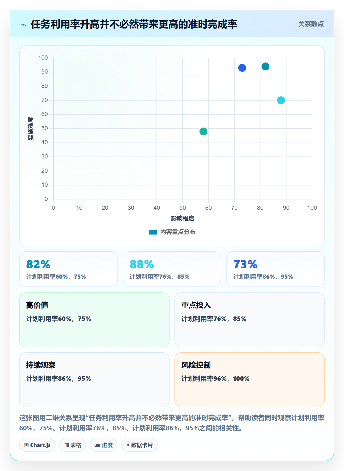 超负荷落地方案:项目经理开展资源负载的效率提升案例解析
