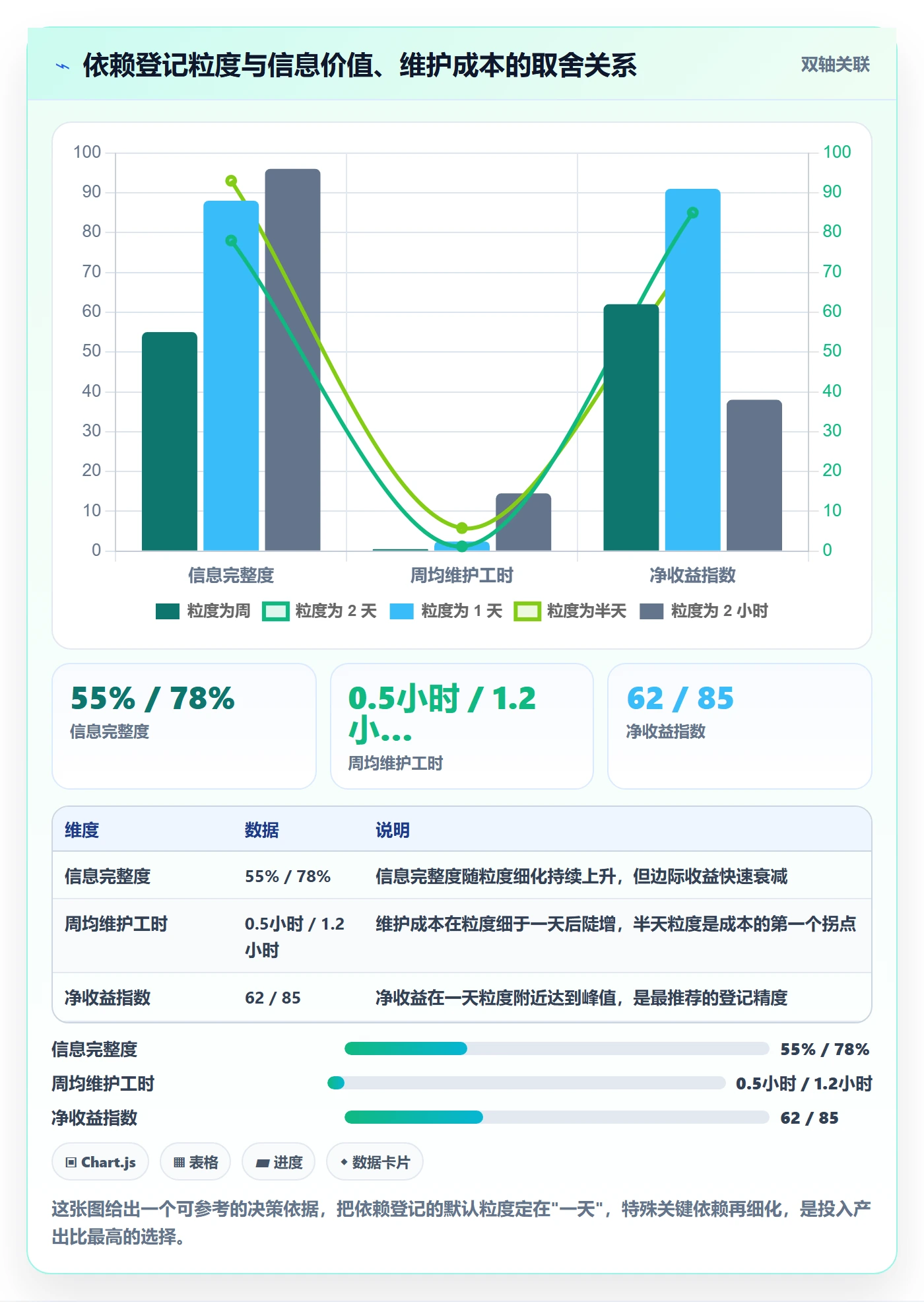 SF流程与规范：项目负责人任务依赖入门指南关键指标