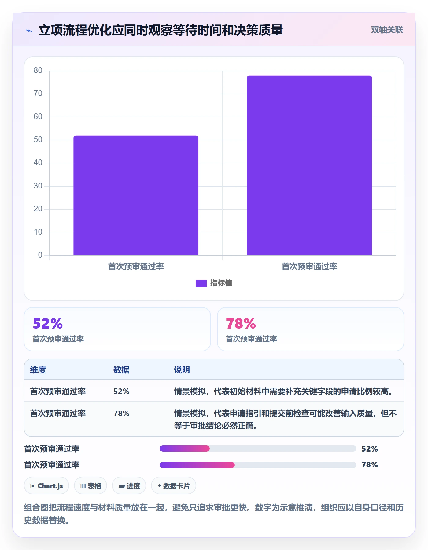 立项审批管理方法大全:项目经理项目立项流程优化落地清单