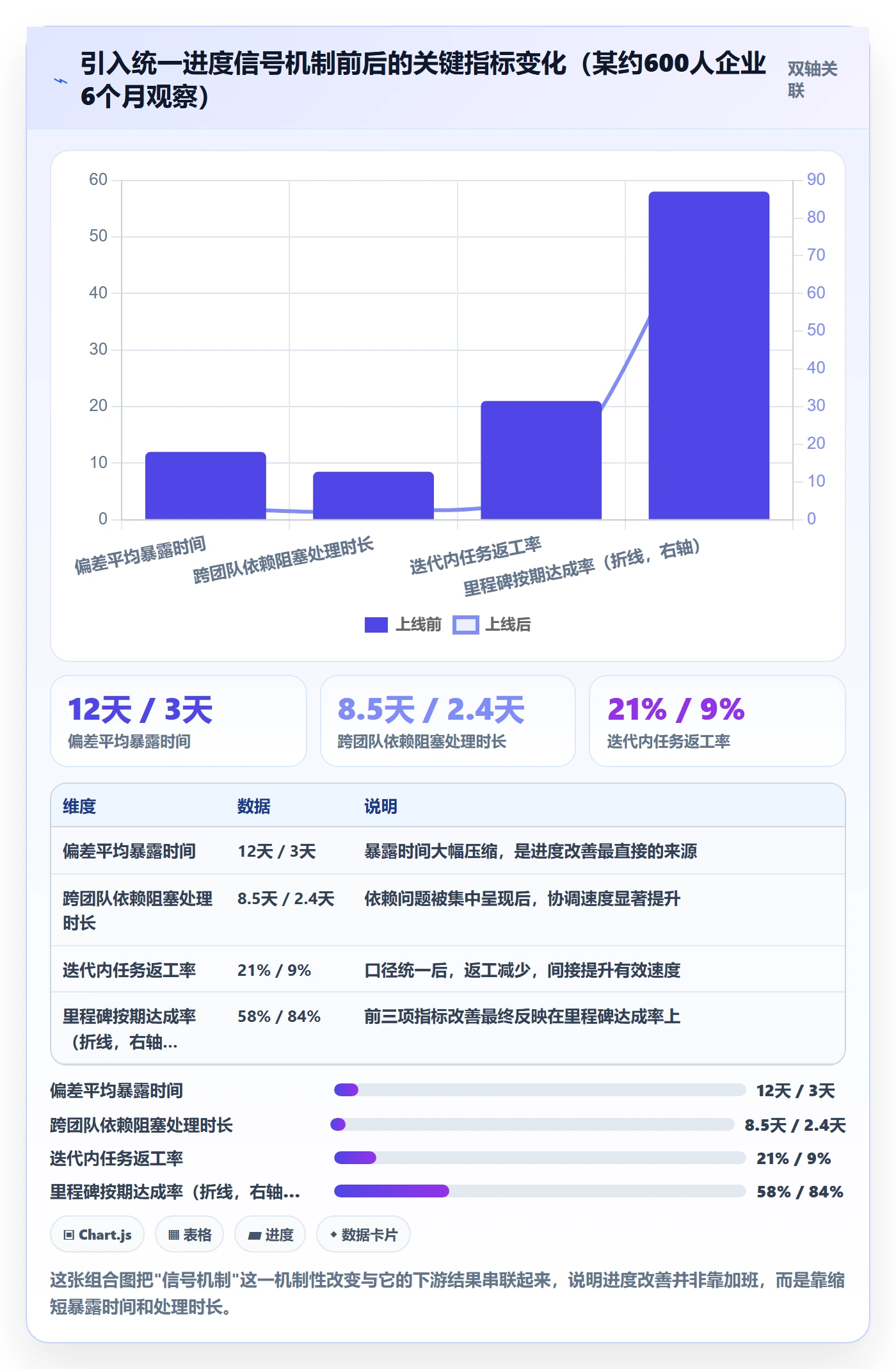 实际进度管理方法大全:企业管理者进度管理最佳实践落地清单