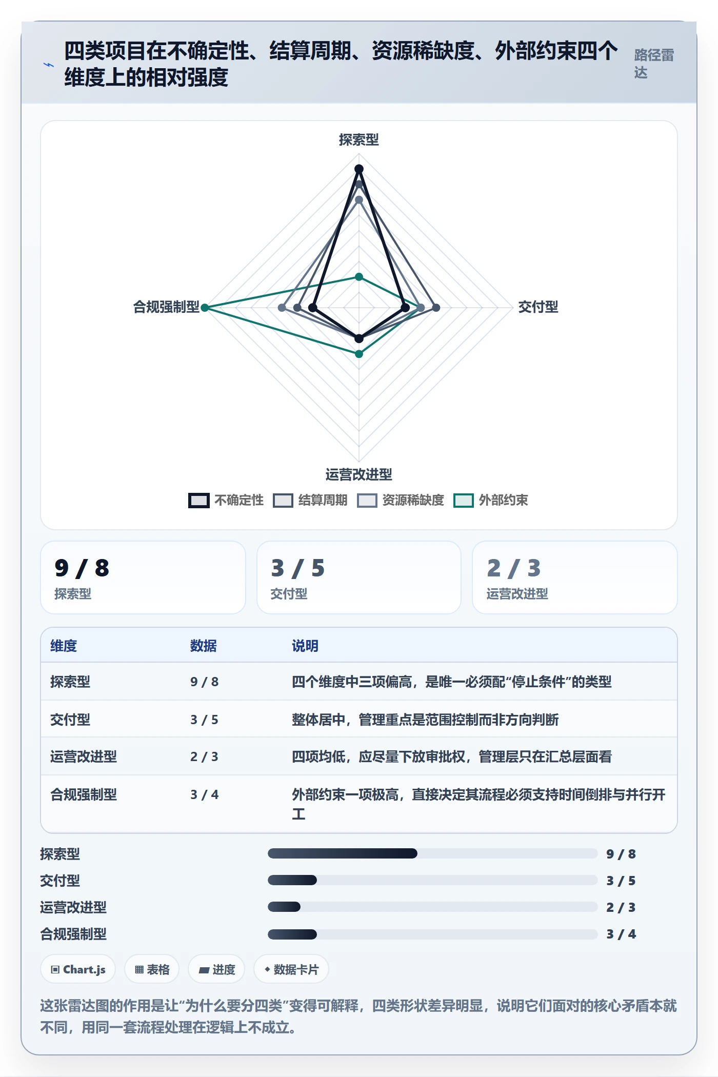 项目类型管理方法大全:管理层项目立项流程优化落地清单