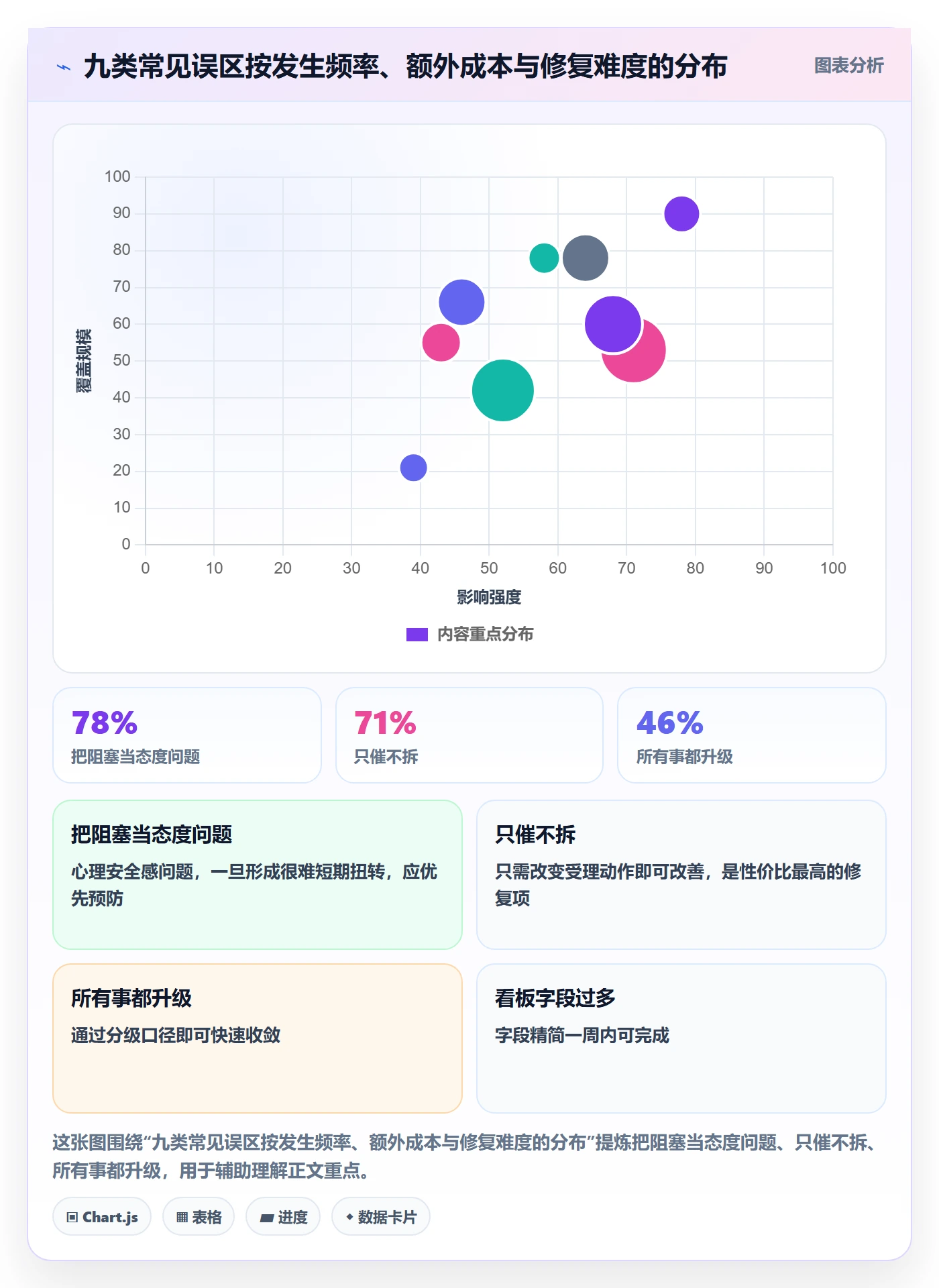 任务执行阻塞教程:项目成员流程优化,避坑指南