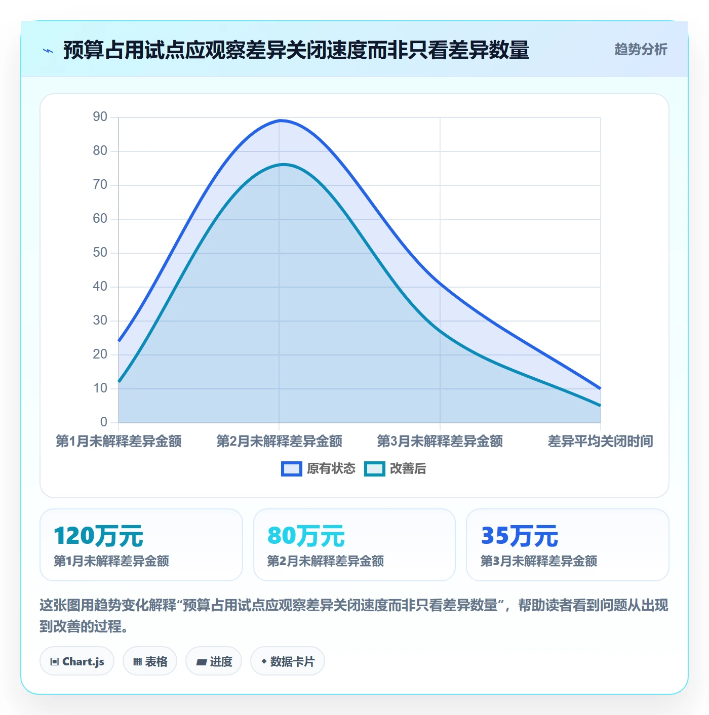 预算管理预算占用全流程:PMO协同管理与一文讲清