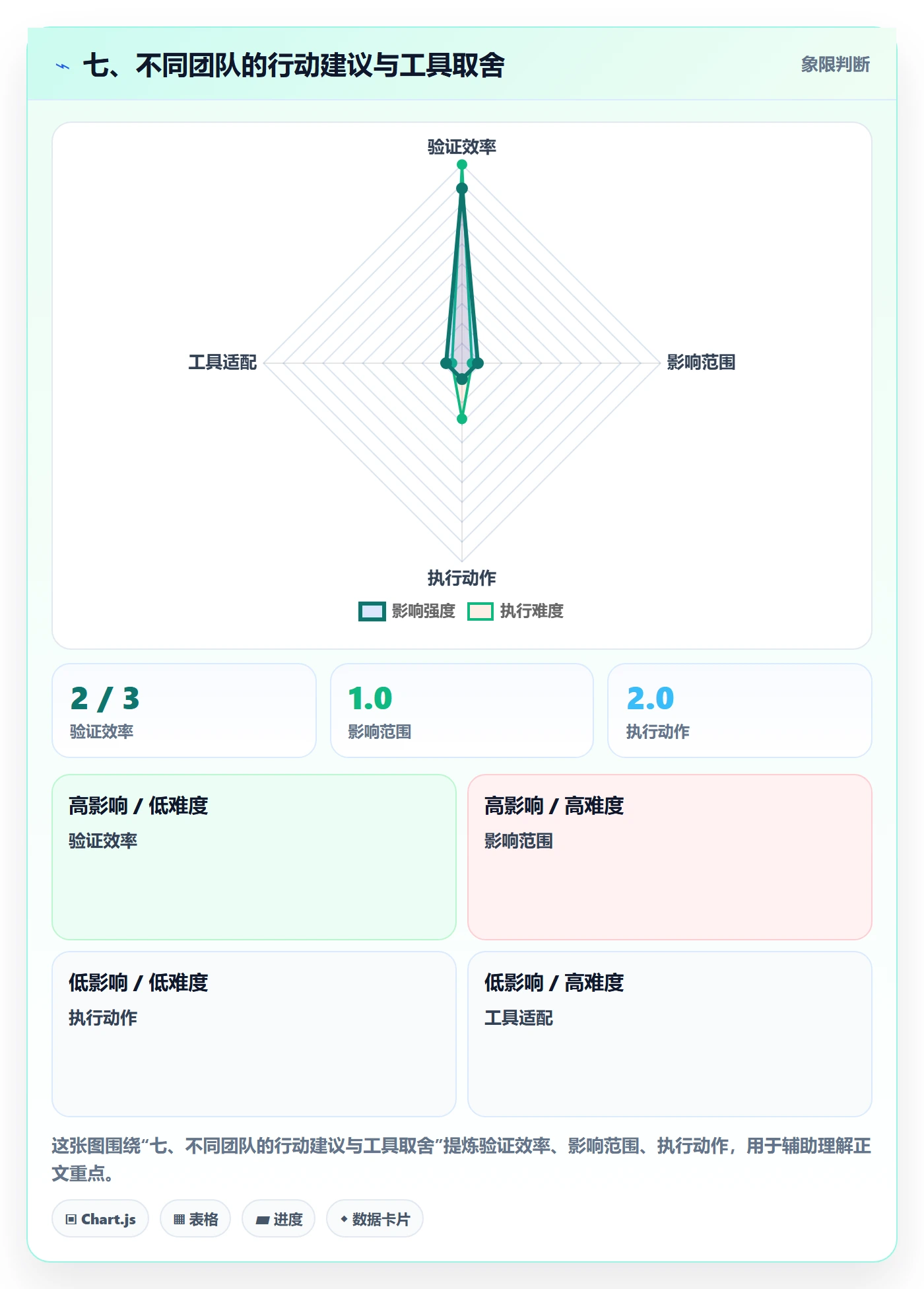 七、不同团队的行动建议与工具取舍