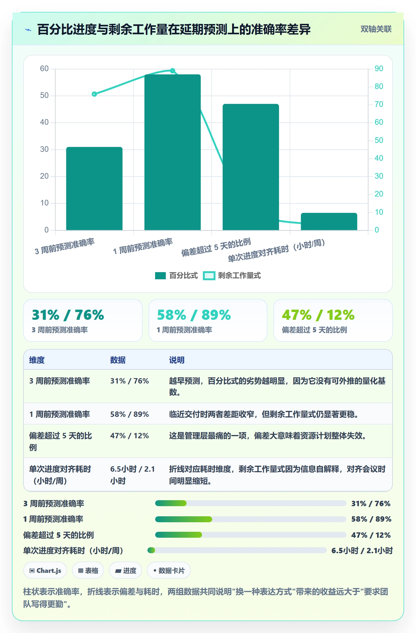 进度跟踪进度日志教程:管理层效率提升,避坑指南