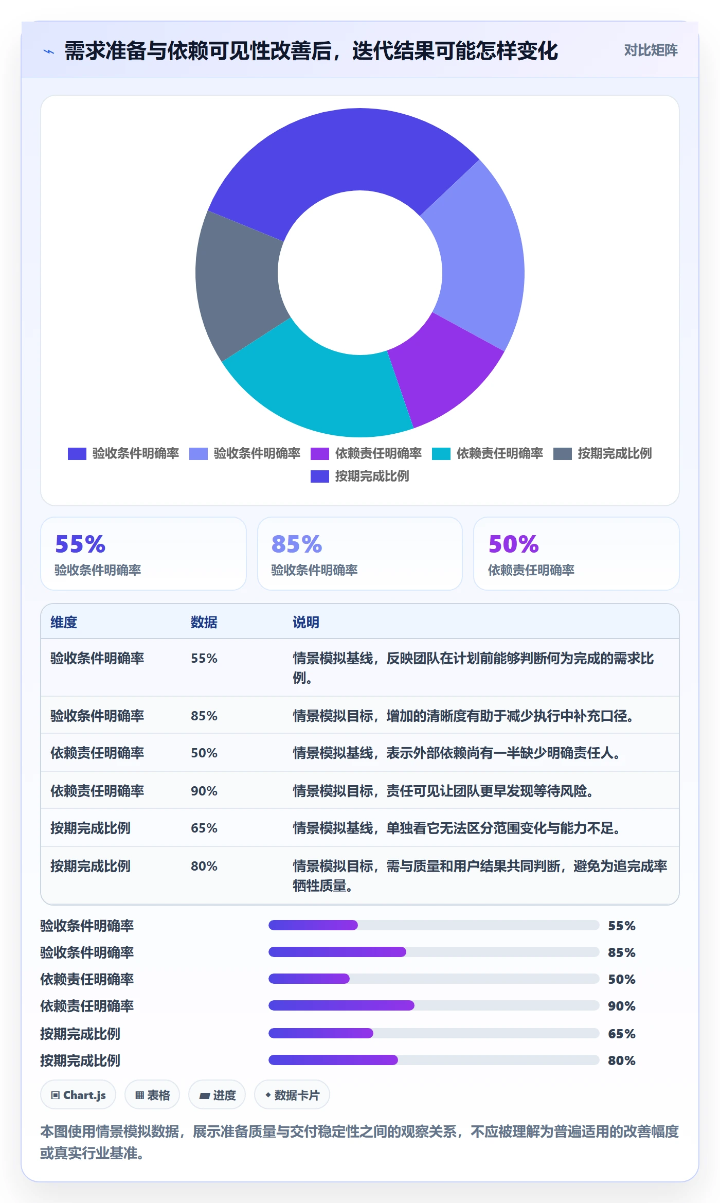 Sprint管理指南:产品经理如何做好迭代管理,落地方案全流程