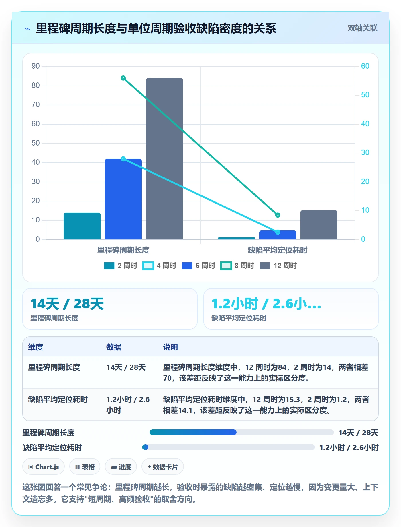 里程碑节点验收全流程:研发团队效率提升与一文讲清