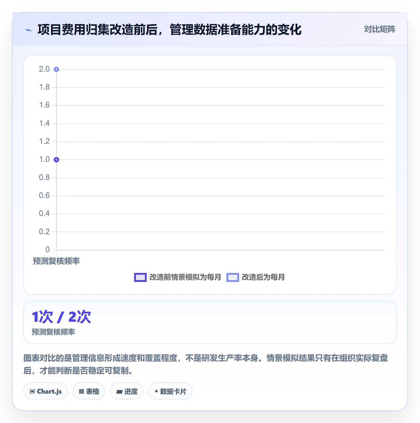 费用落地方案:研发团队开展成本管理的效率提升案例解析