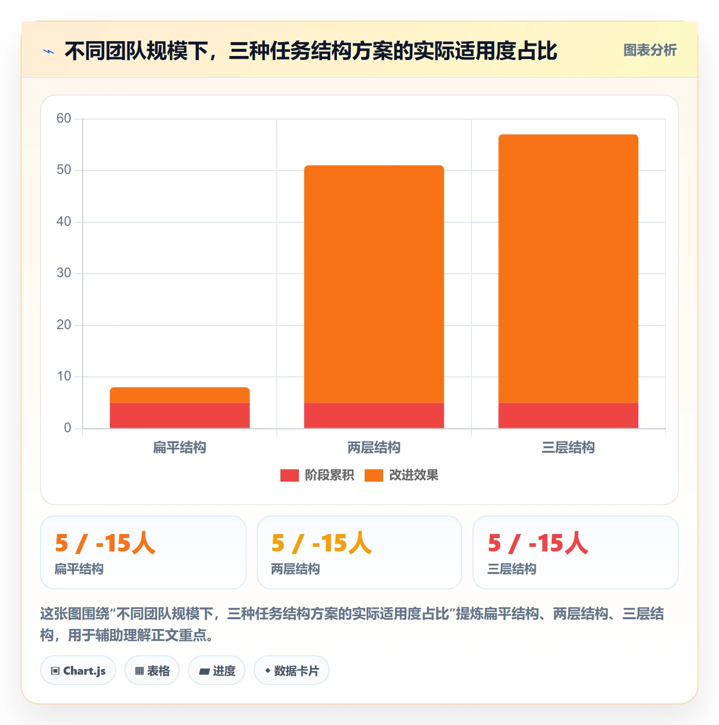 任务管理父任务全流程:项目成员实操方法与一文讲清