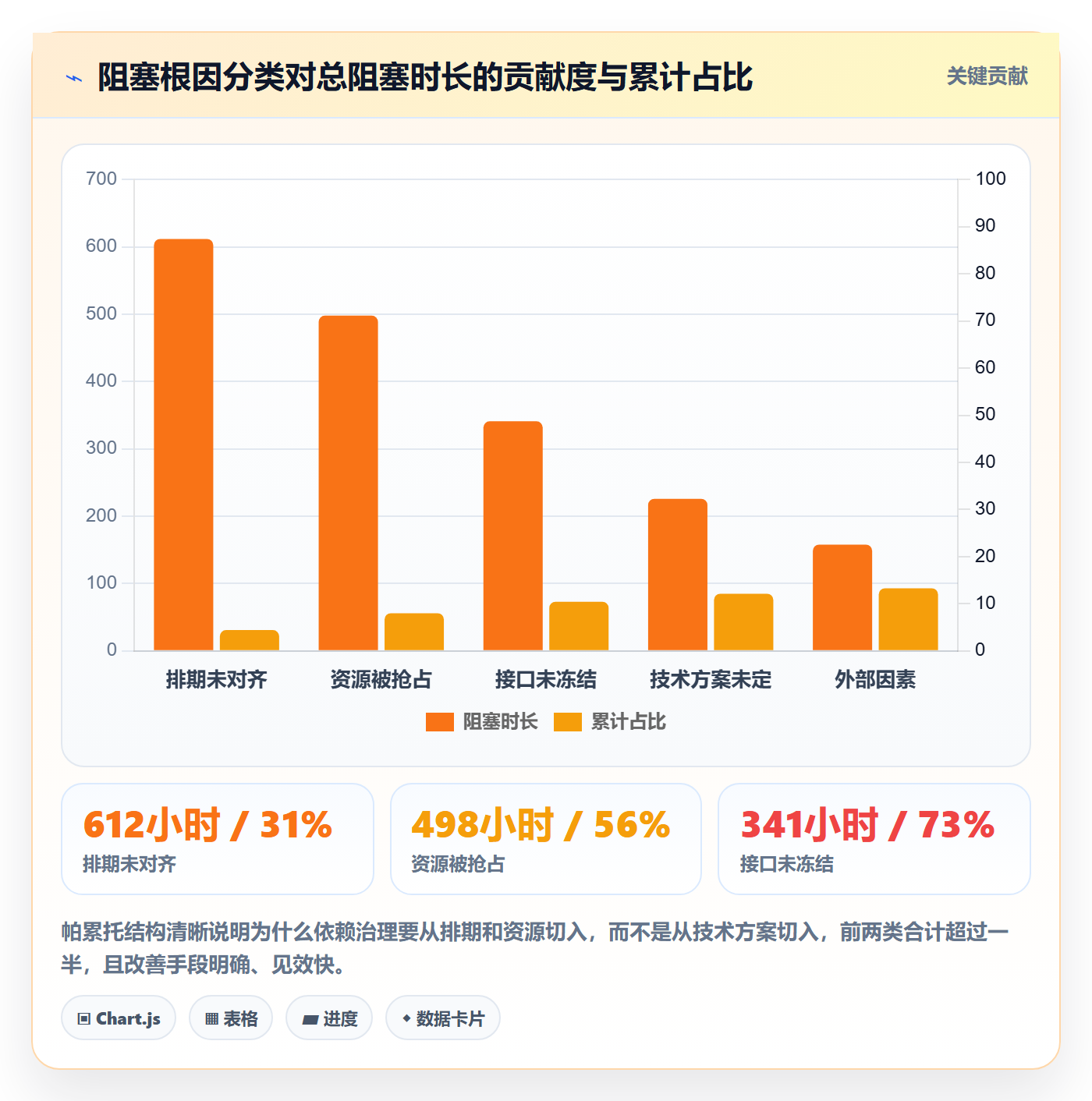 FS实操方法:研发团队提升任务依赖效率的数据分析方法与模板