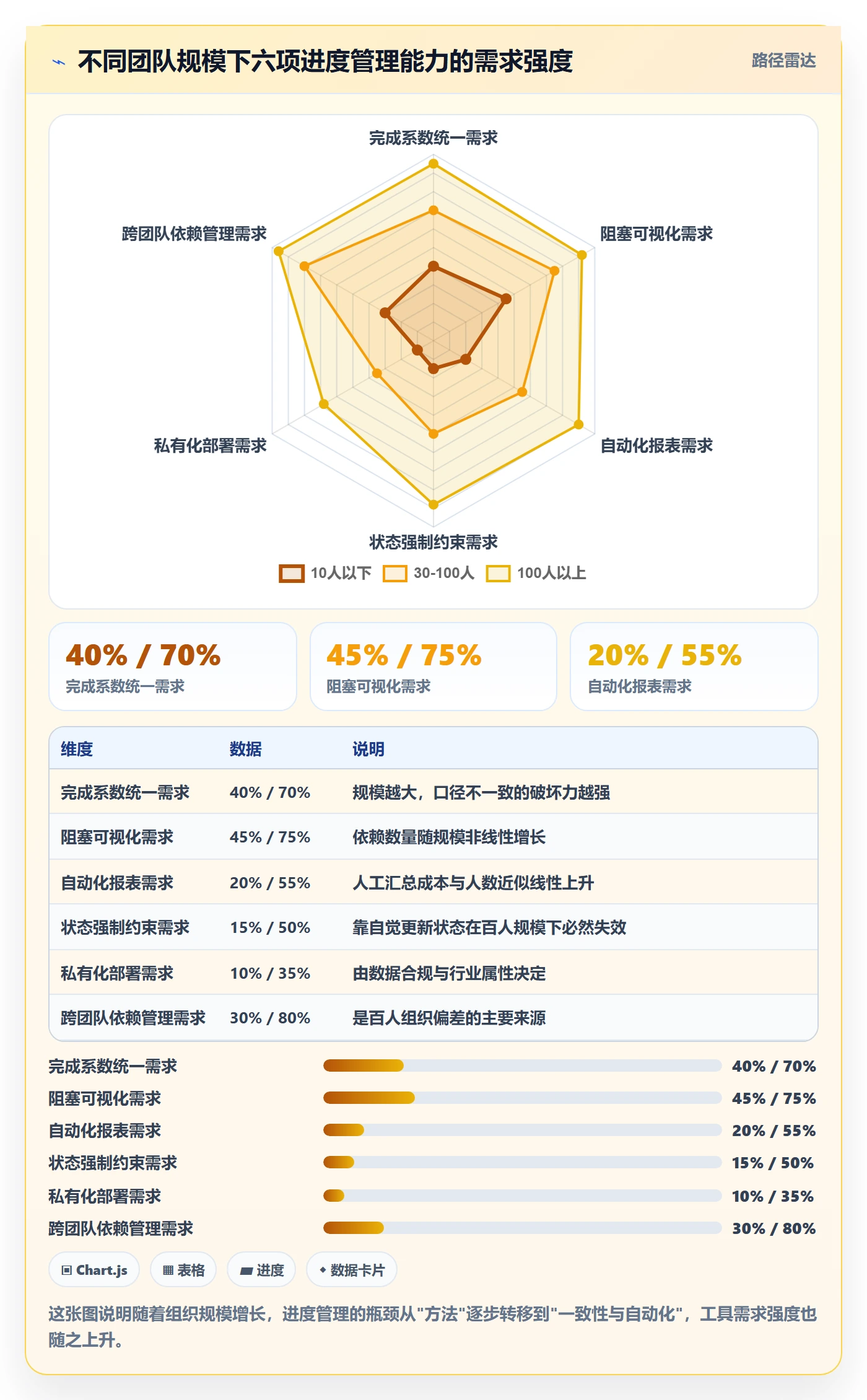 进度偏差实操方法：项目负责人提升进度管理效率的效率提升方法与模板