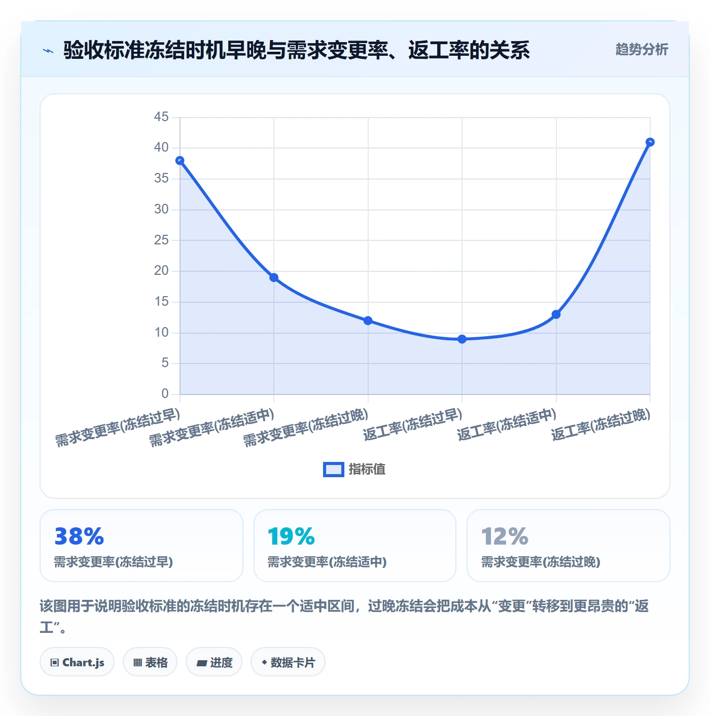 验收标准怎么做?研发团队入门指南:项目目标从0到1