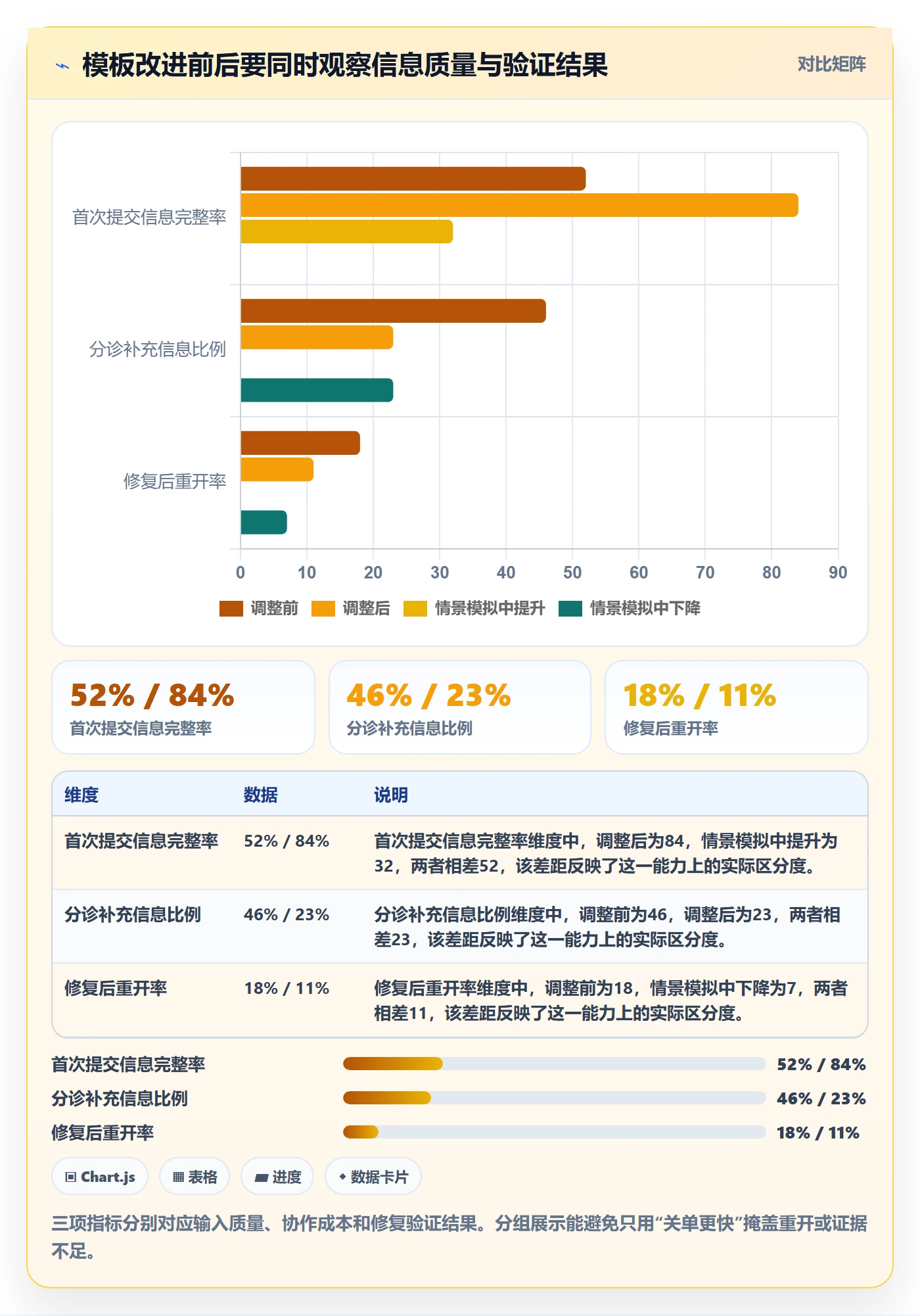 Bug / 缺陷如何做好Bug？实施团队最佳实践与操作步骤