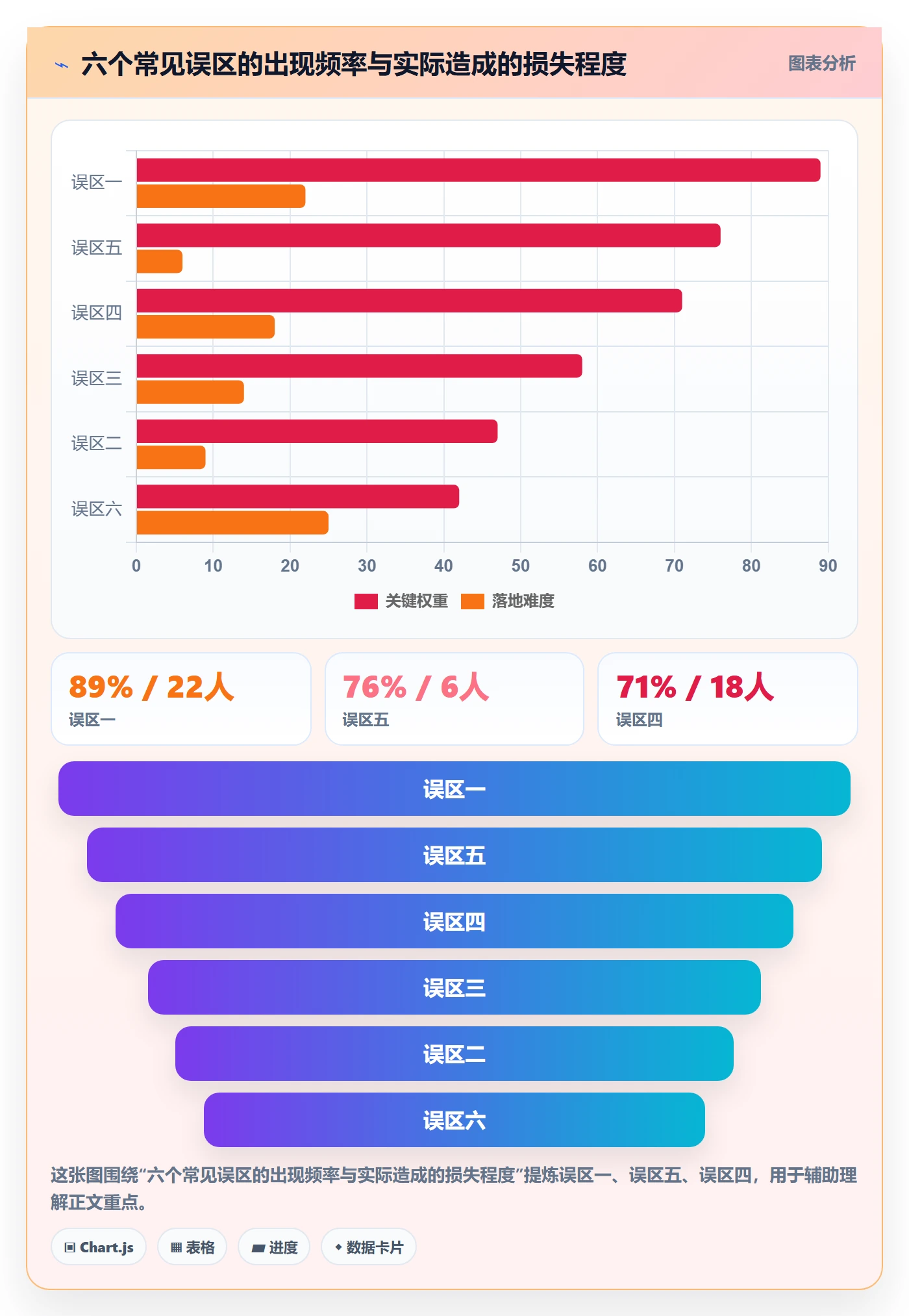 模板阶段流程与规范:项目负责人项目模板实操方法关键指标