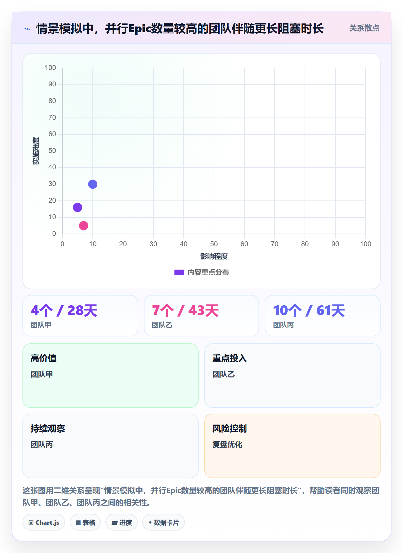 Epic流程与规范:实施团队敏捷项目流程优化关键指标