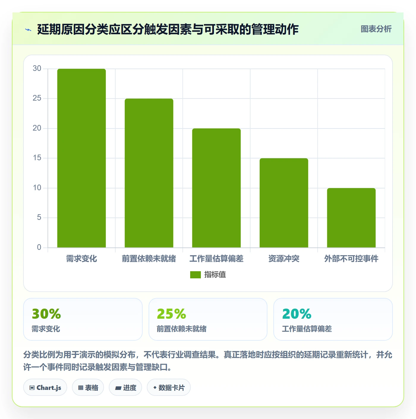 超期最佳实践:企业管理者延期管理制度设计,常见问题