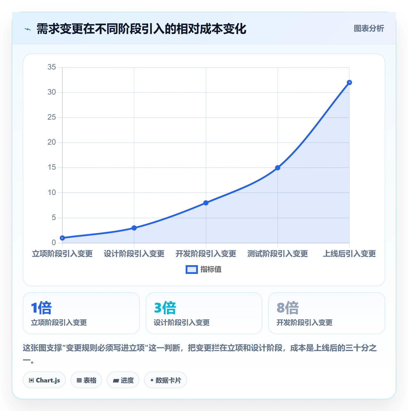 项目目标流程与规范：产品经理项目立项实操方法关键指标