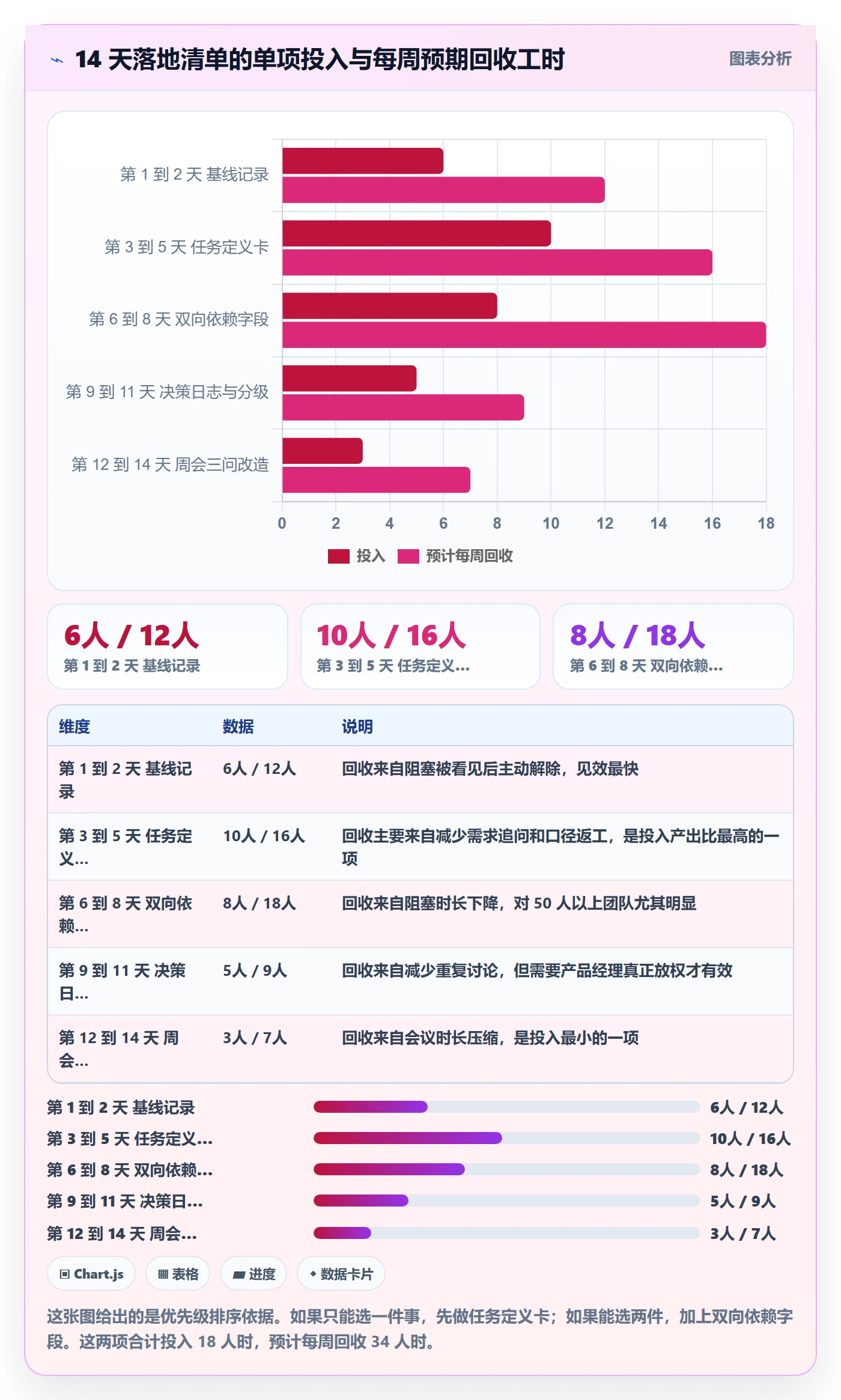 完成实操方法:产品经理提升任务执行效率的协同管理方法与模板
