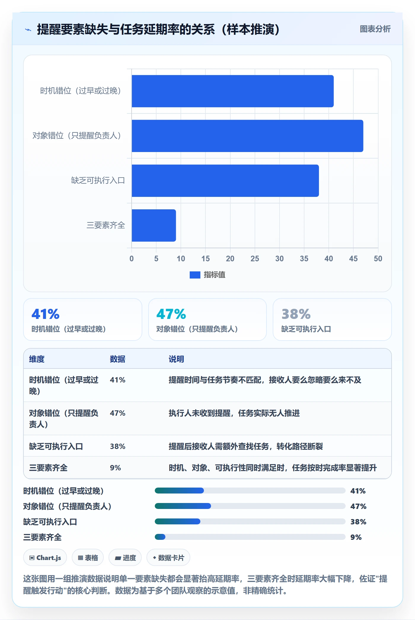 到期提醒最佳实践：项目负责人任务提醒最佳实践，常见问题