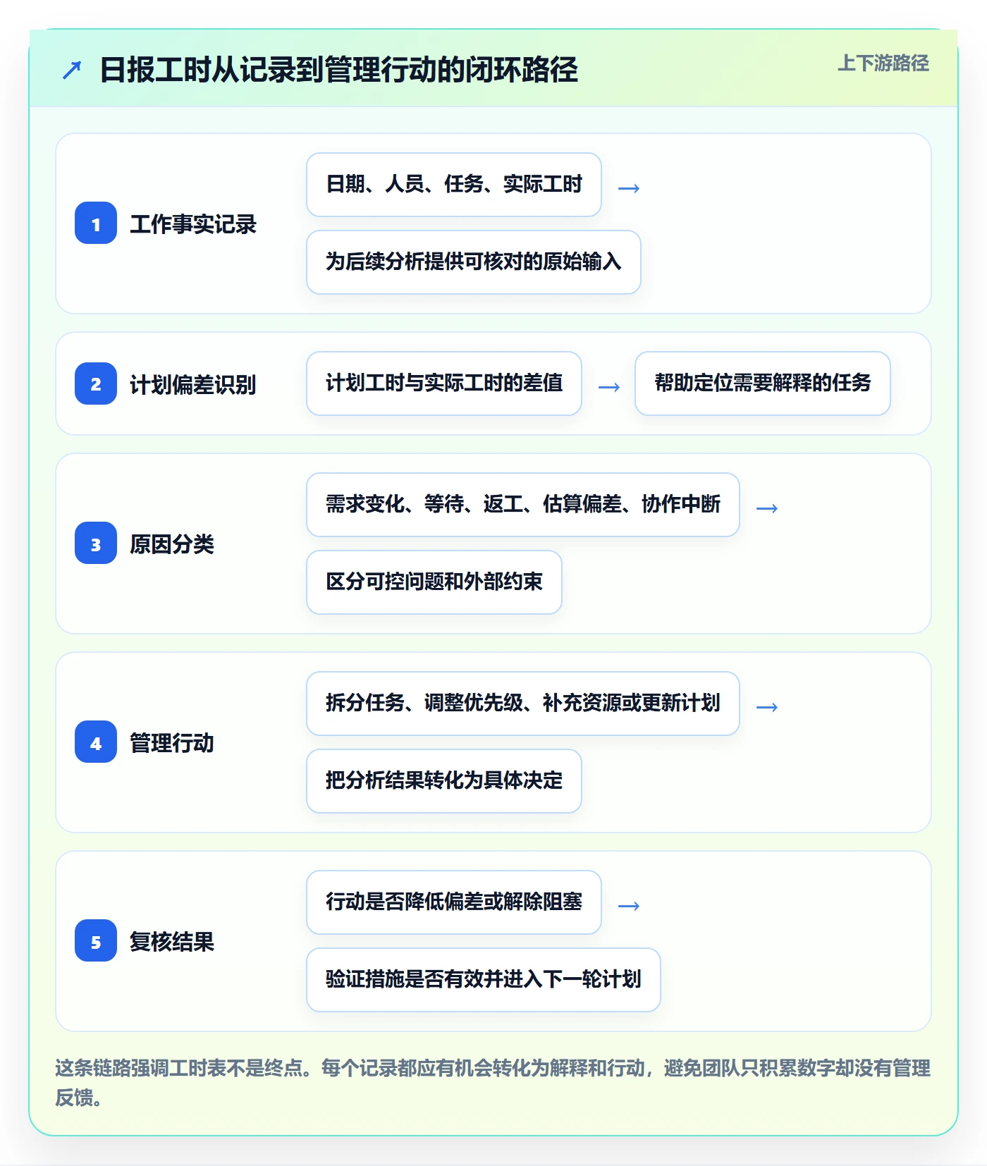 日报工时管理指南：项目负责人如何做好工时表，最佳实践全流程
