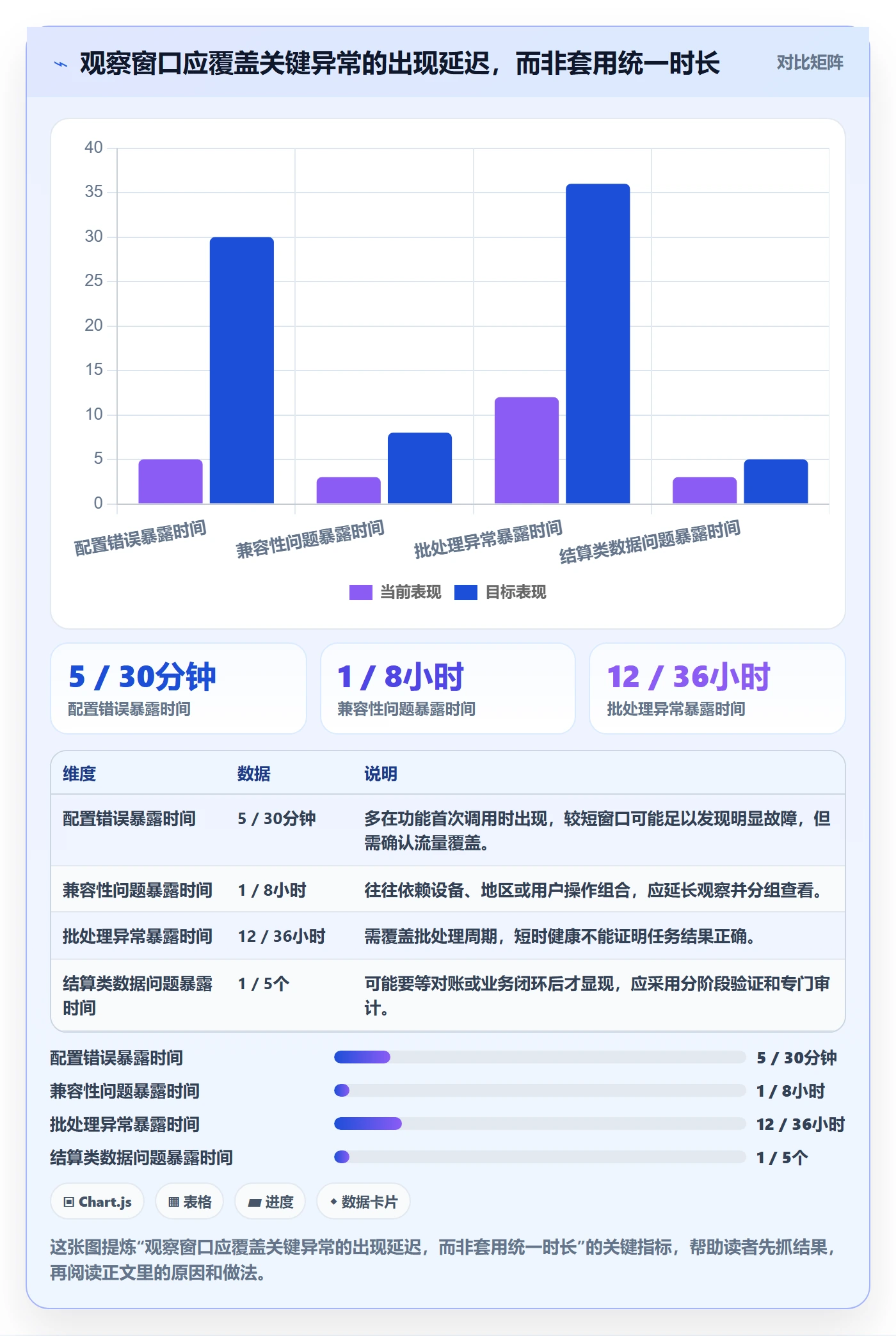 灰度发布管理指南:管理层如何做好发布管理,协同管理全流程