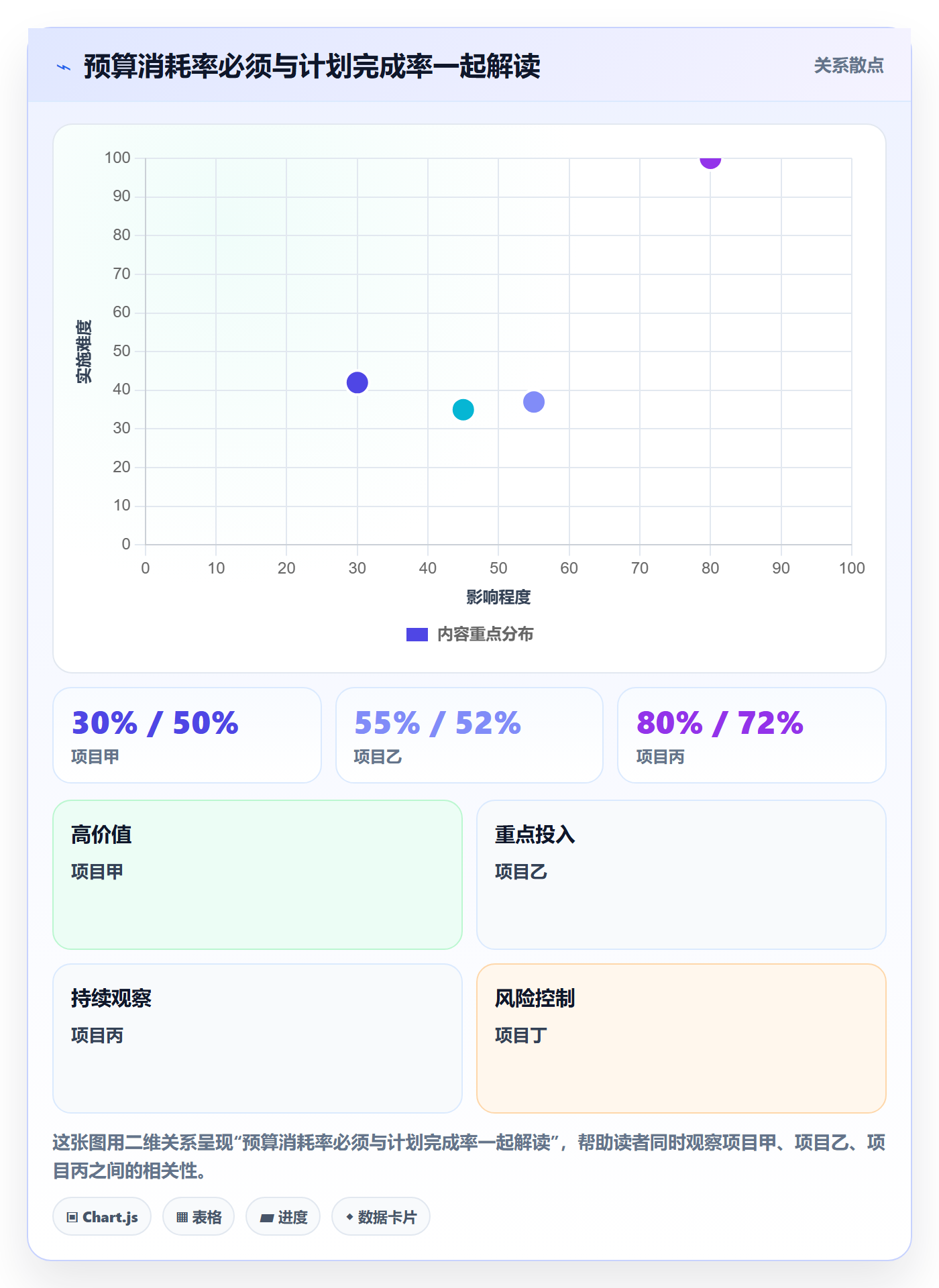 项目成本落地方案：企业管理者开展成本管理的落地方案案例解析