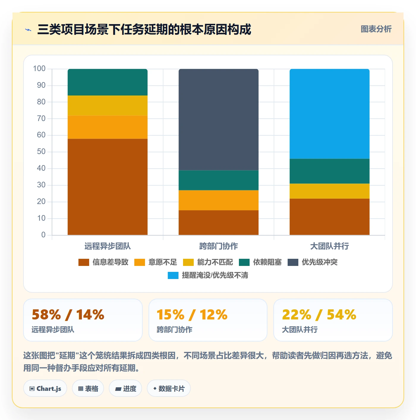 任务提醒督办教程:项目成员实操方法,避坑指南