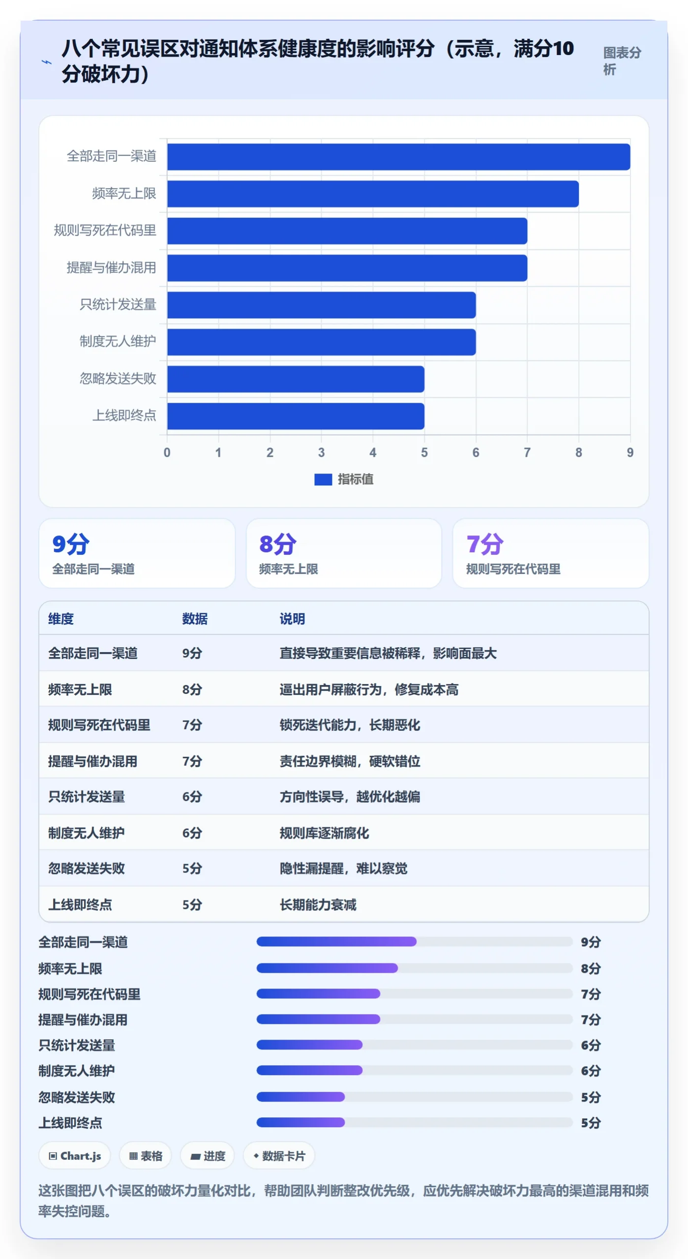 任务提醒如何做好消息通知?研发团队制度设计与操作步骤