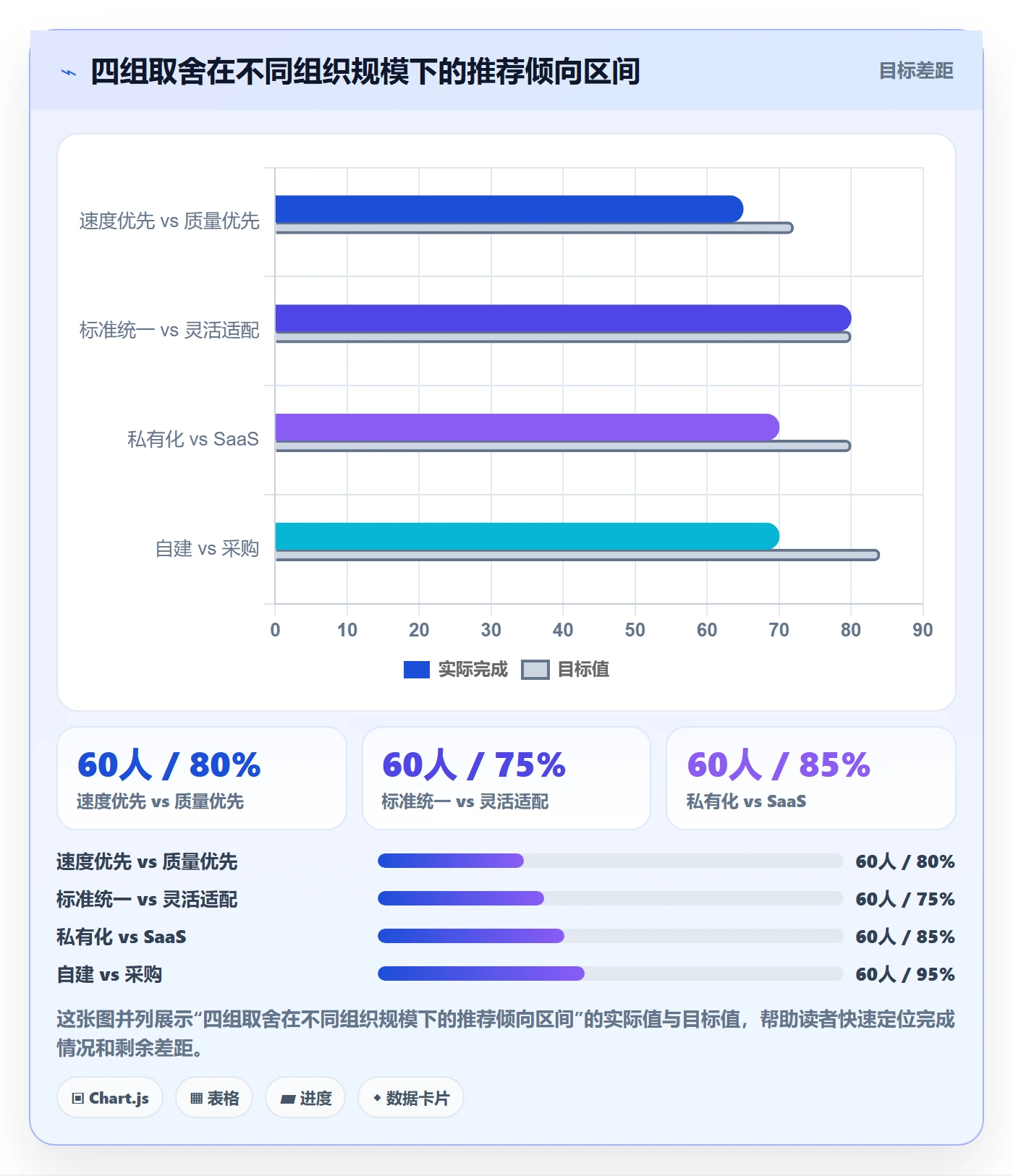 项目立项周期全流程:项目成员最佳实践与一文讲清