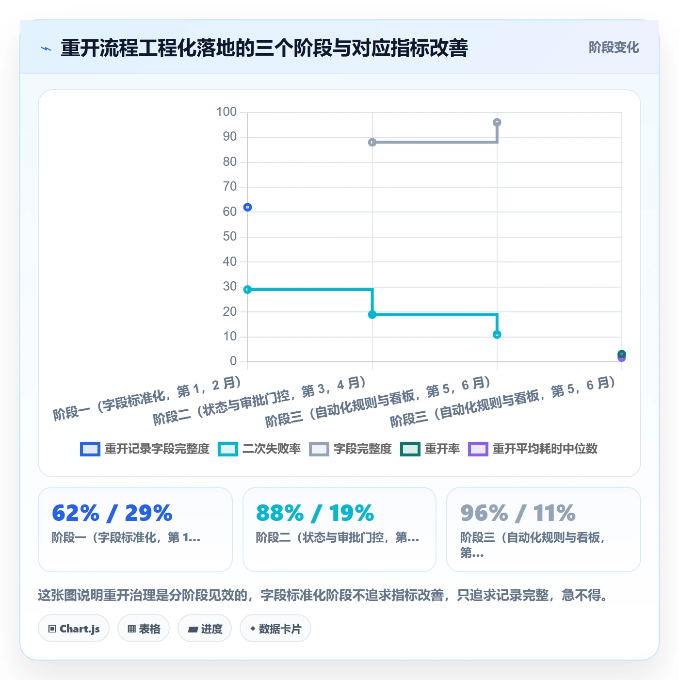 任务执行如何做好重开?企业管理者数据分析与操作步骤
