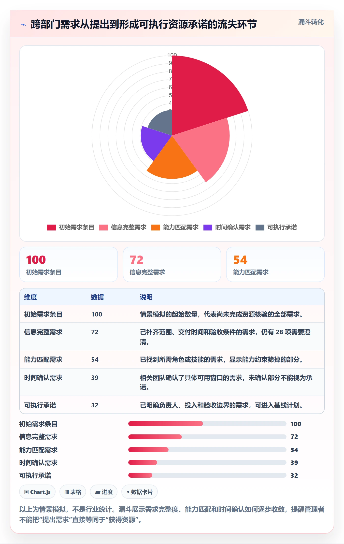 工作量管理方法大全：跨部门团队人力资源计划流程优化落地清单