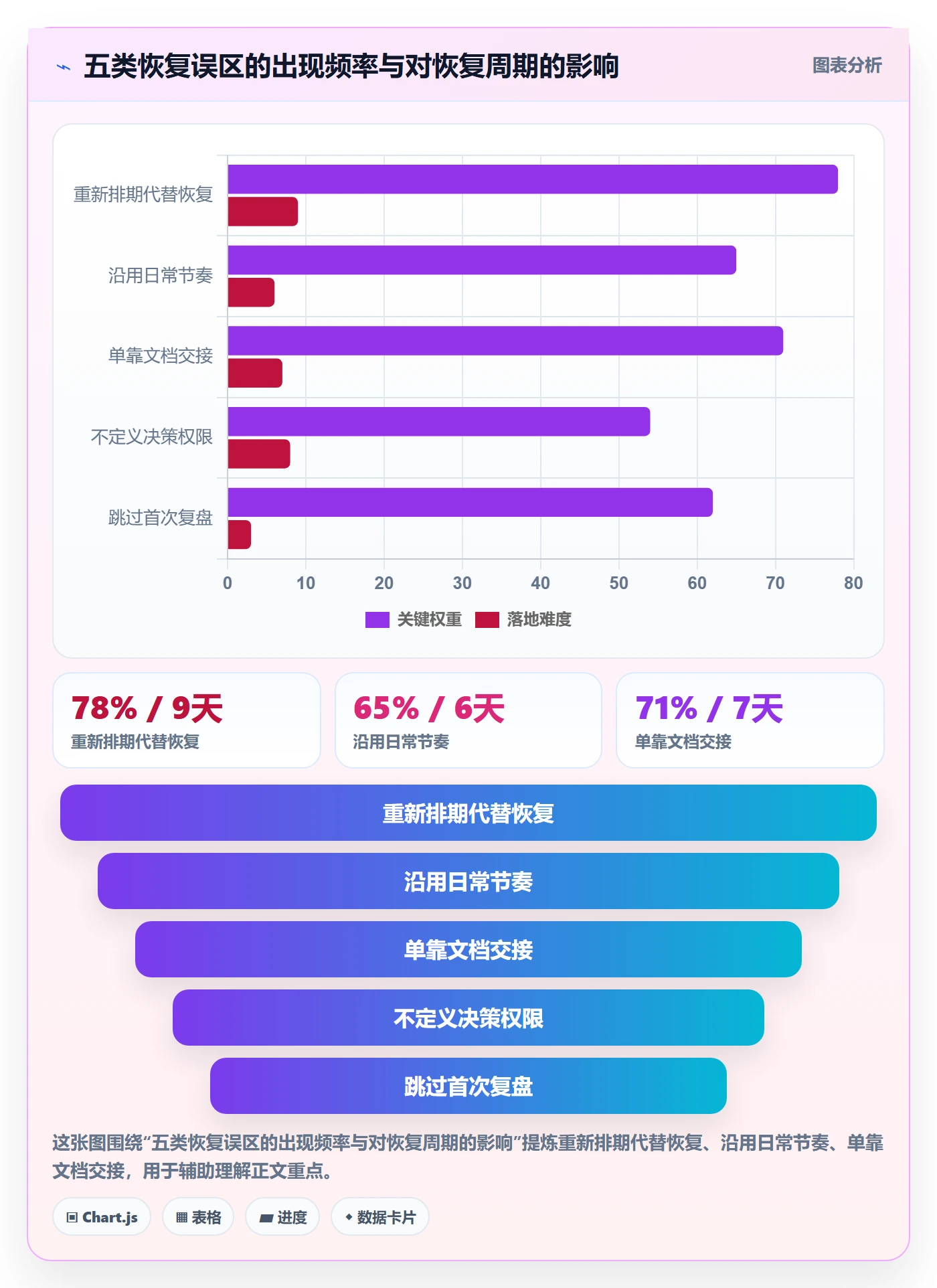 任务执行恢复全流程:项目成员协同管理与一文讲清