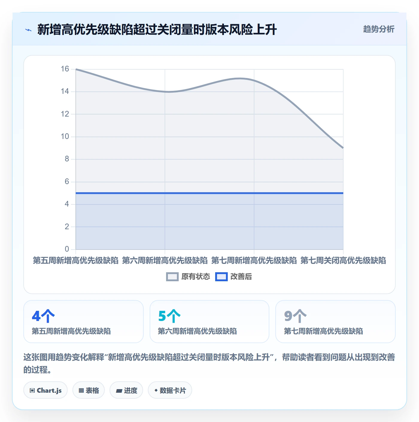 版本管理如何做好版本计划?项目经理数据分析与操作步骤