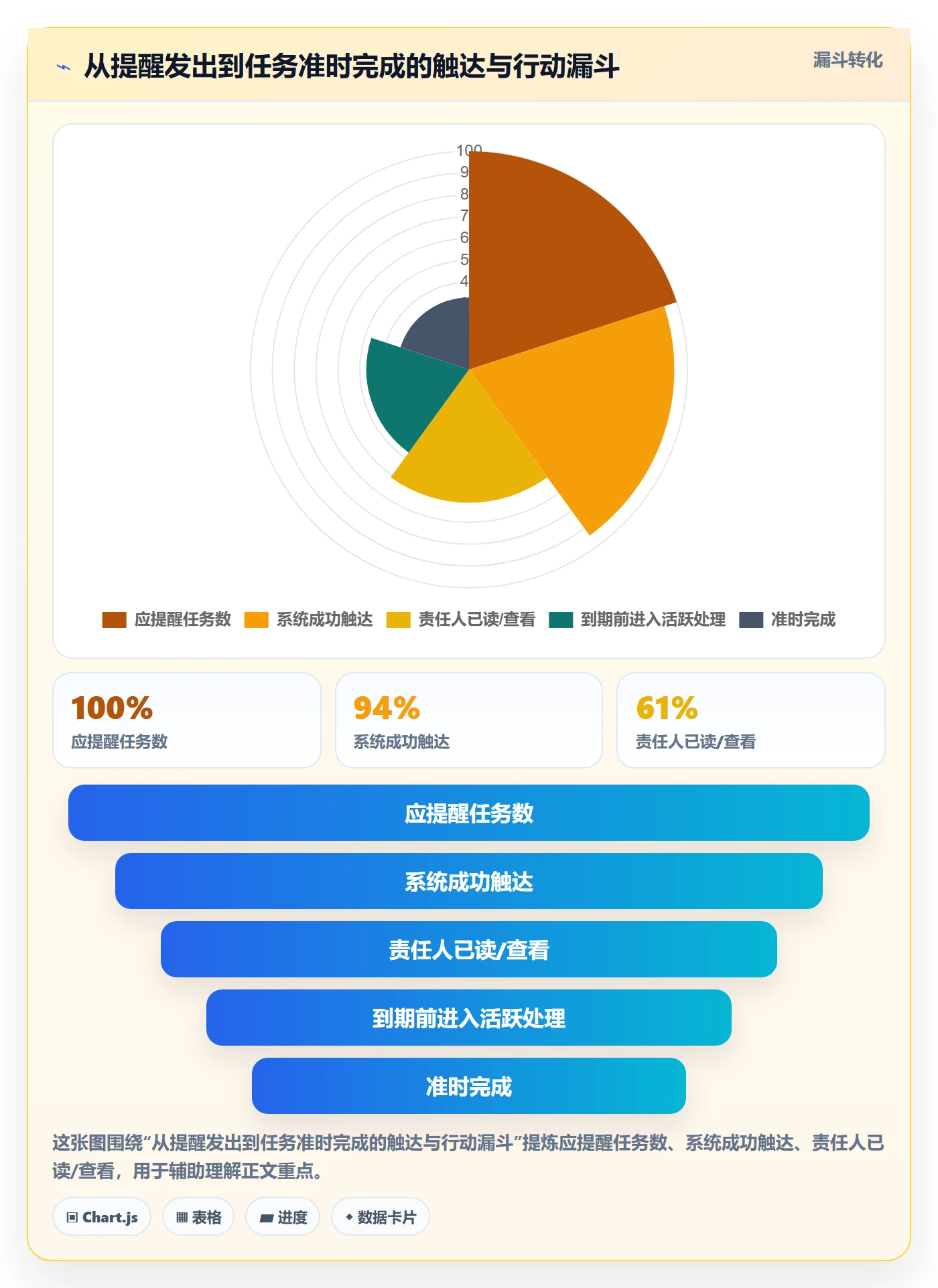 任务提醒如何做好到期提醒？管理层最佳实践与操作步骤