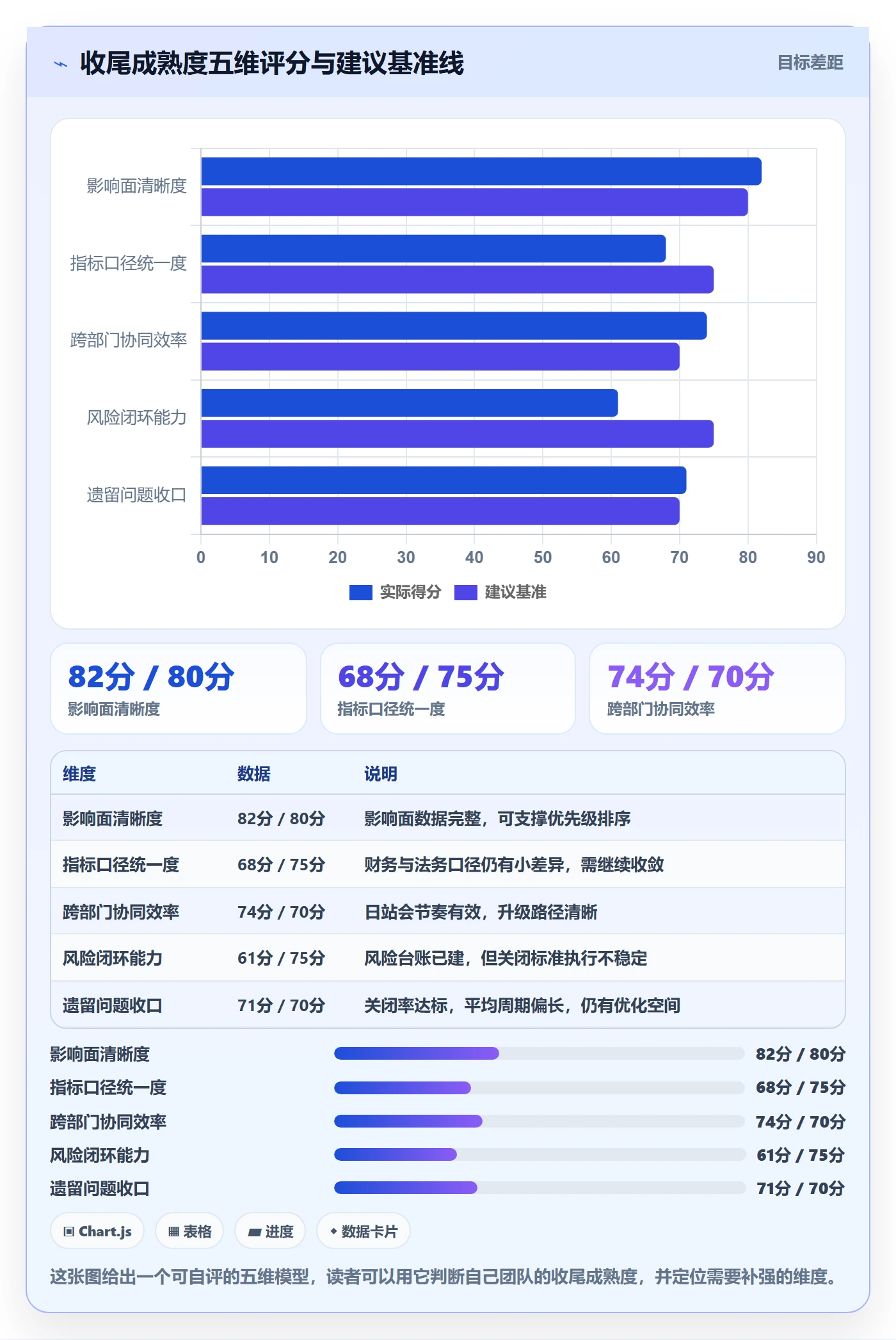 取消落地方案:跨部门团队开展任务执行的数据分析案例解析